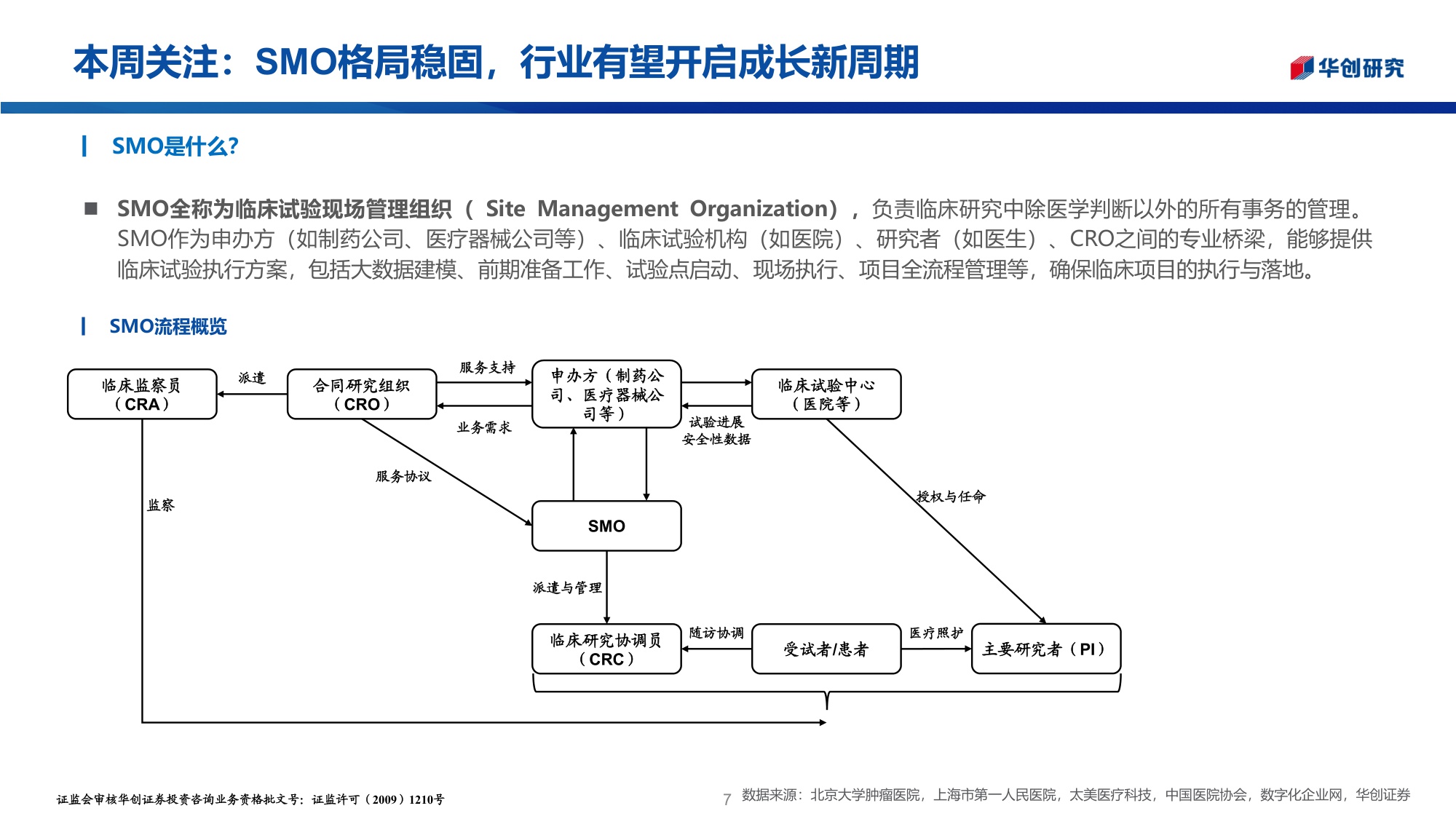 医药行业投资观点研究专题周周谈第156期SMO格局稳固行业有望开启成长新周期-25122728页.pdf