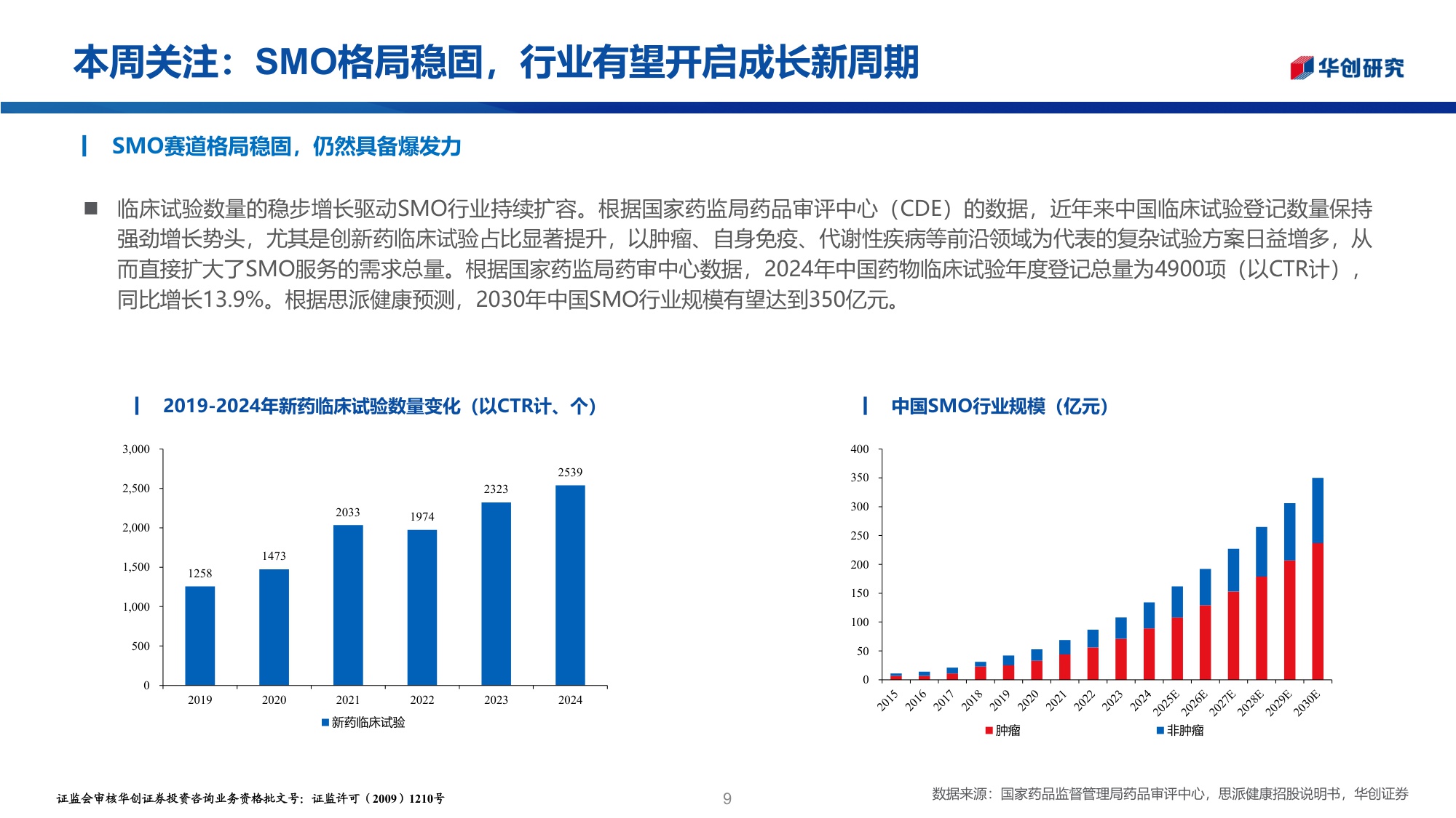 医药行业投资观点研究专题周周谈第156期SMO格局稳固行业有望开启成长新周期-25122728页.pdf