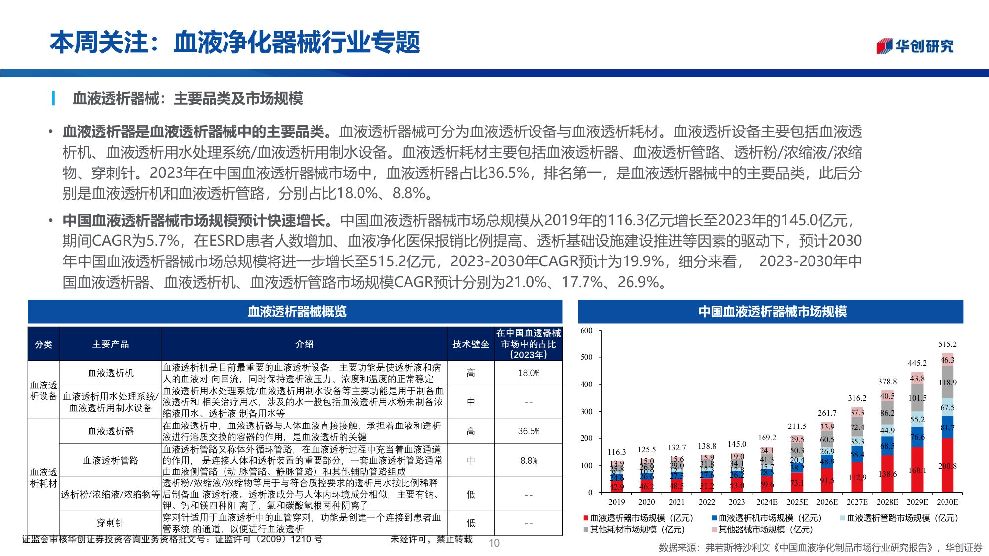 医药行业投资观点研究专题周周谈第152期血液净化器械行业专题-25112931页.pdf