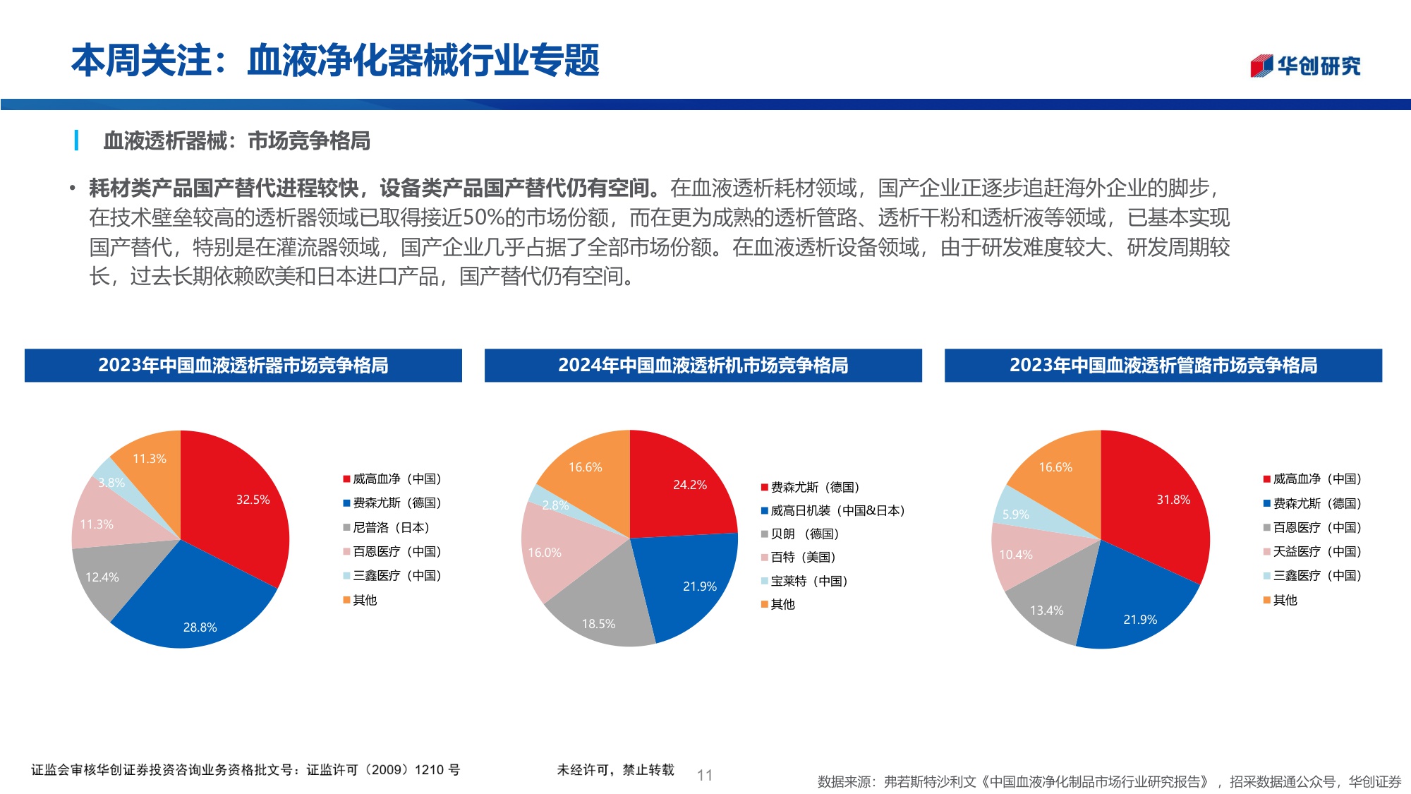 医药行业投资观点研究专题周周谈第152期血液净化器械行业专题-25112931页.pdf