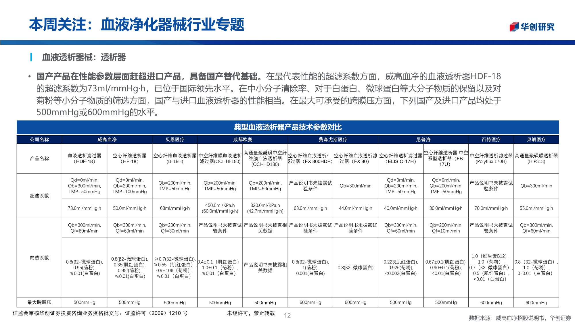 医药行业投资观点研究专题周周谈第152期血液净化器械行业专题-25112931页.pdf