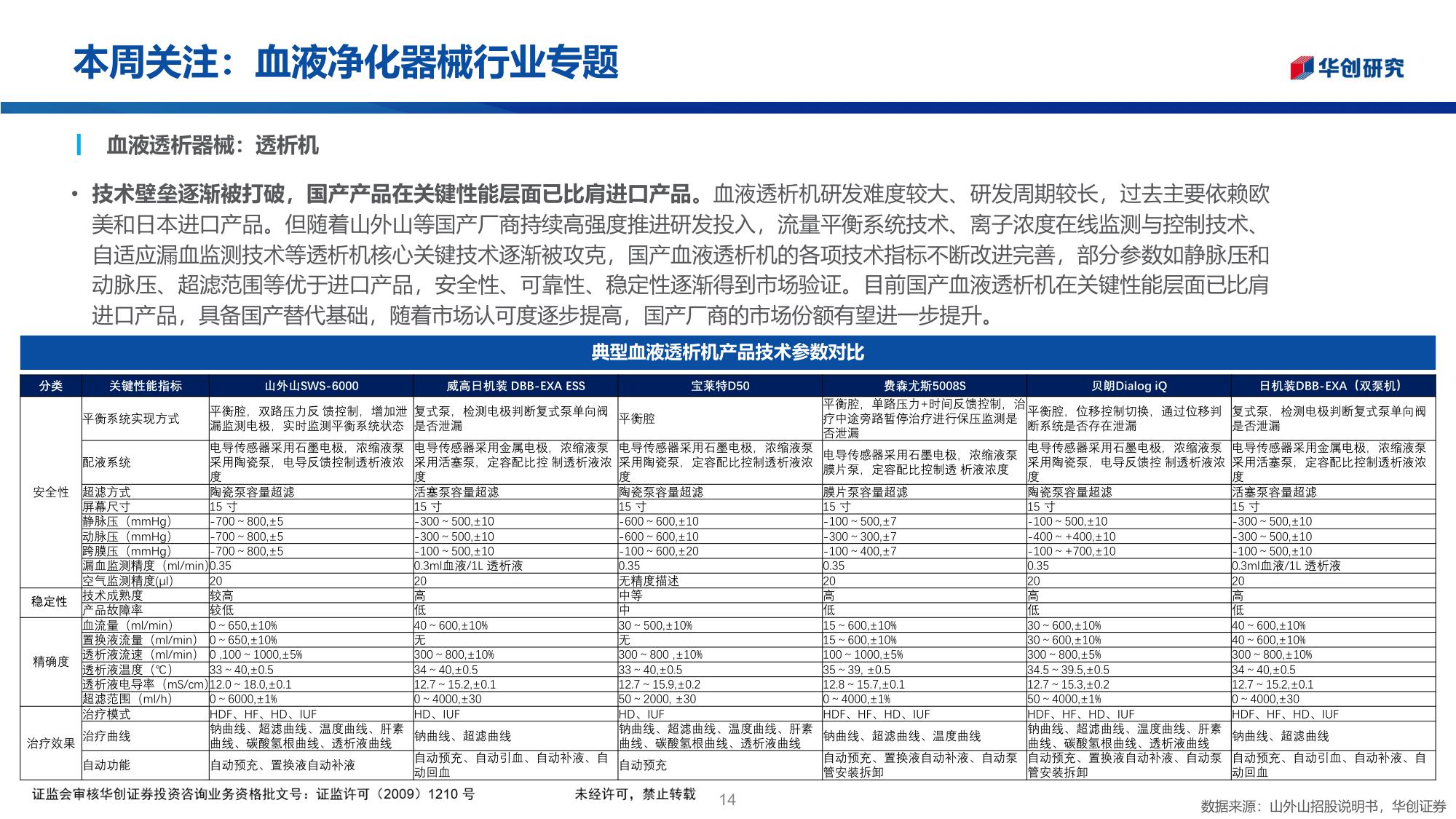 医药行业投资观点研究专题周周谈第152期血液净化器械行业专题-25112931页.pdf