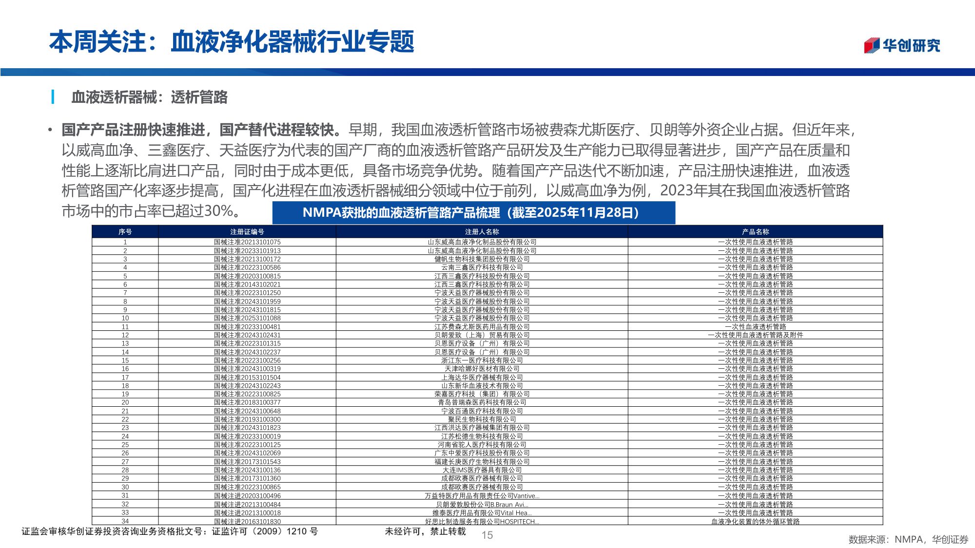 医药行业投资观点研究专题周周谈第152期血液净化器械行业专题-25112931页.pdf