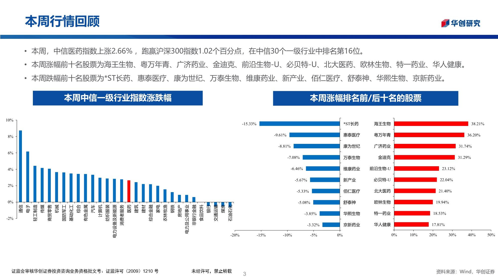 医药行业投资观点研究专题周周谈第152期血液净化器械行业专题-25112931页.pdf