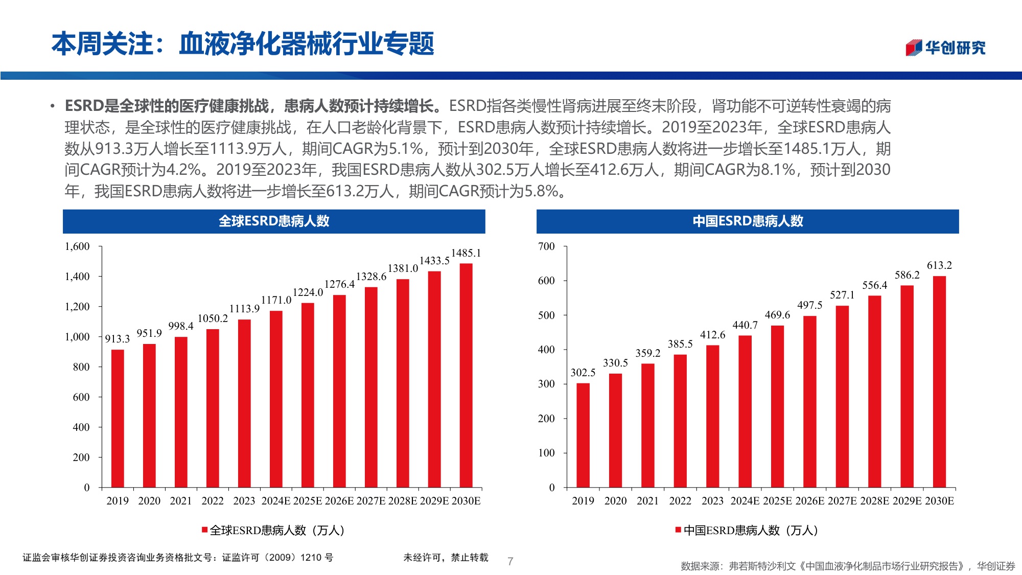医药行业投资观点研究专题周周谈第152期血液净化器械行业专题-25112931页.pdf