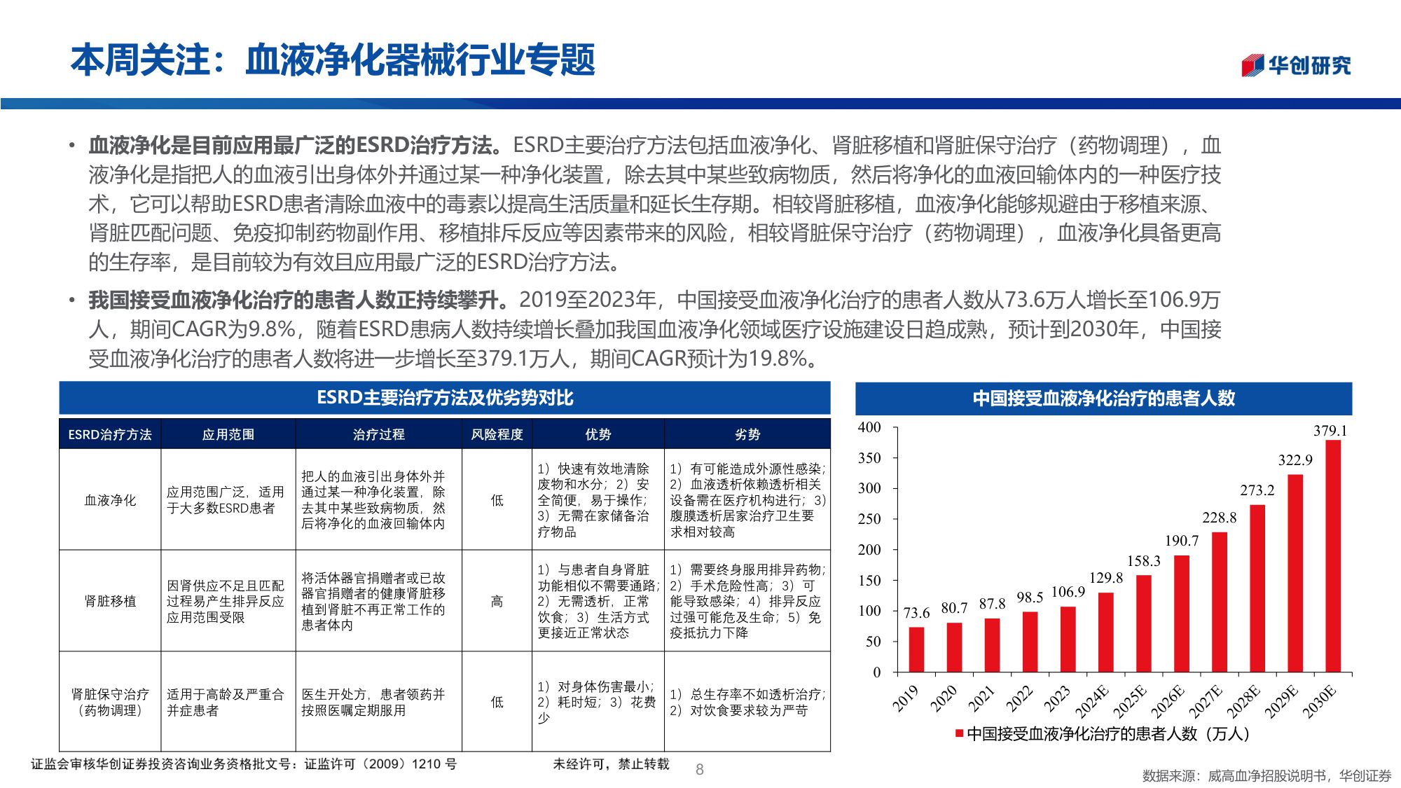 医药行业投资观点研究专题周周谈第152期血液净化器械行业专题-25112931页.pdf