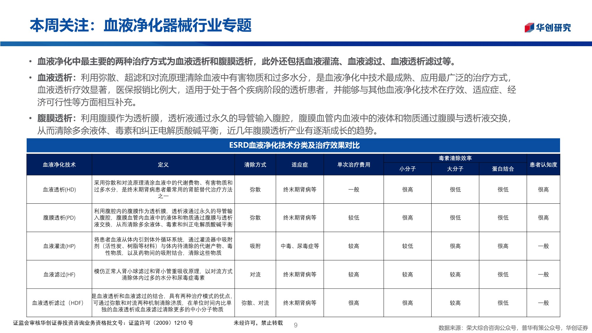 医药行业投资观点研究专题周周谈第152期血液净化器械行业专题-25112931页.pdf