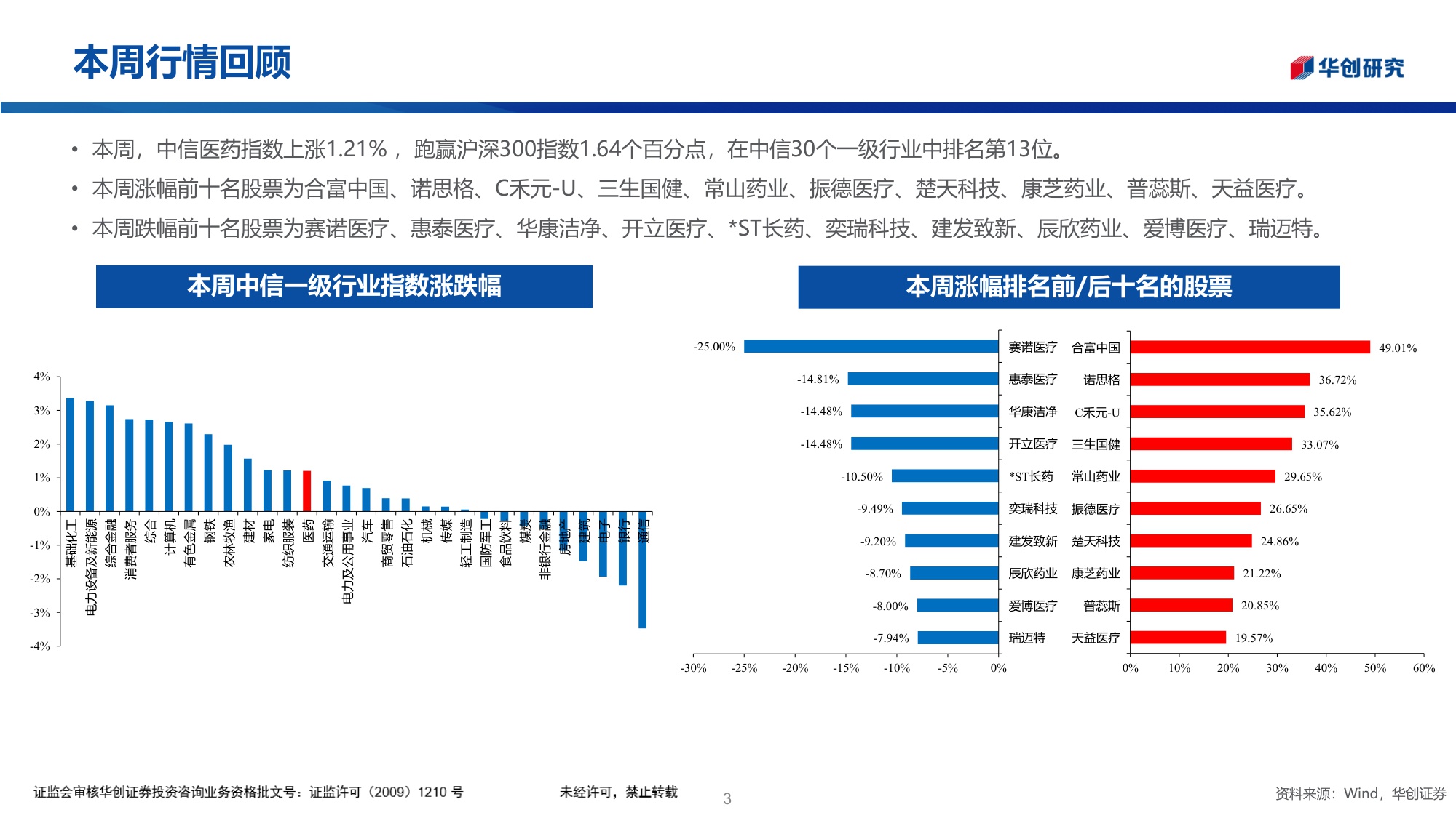 医药行业投资观点研究专题周周谈第148期医药行业2025年三季报业绩综述.pdf