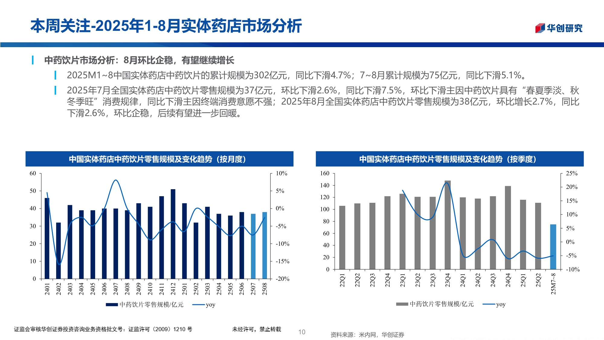 医药行业投资观点研究专题周周谈第149期2025年18月实体药店市场分析.pdf