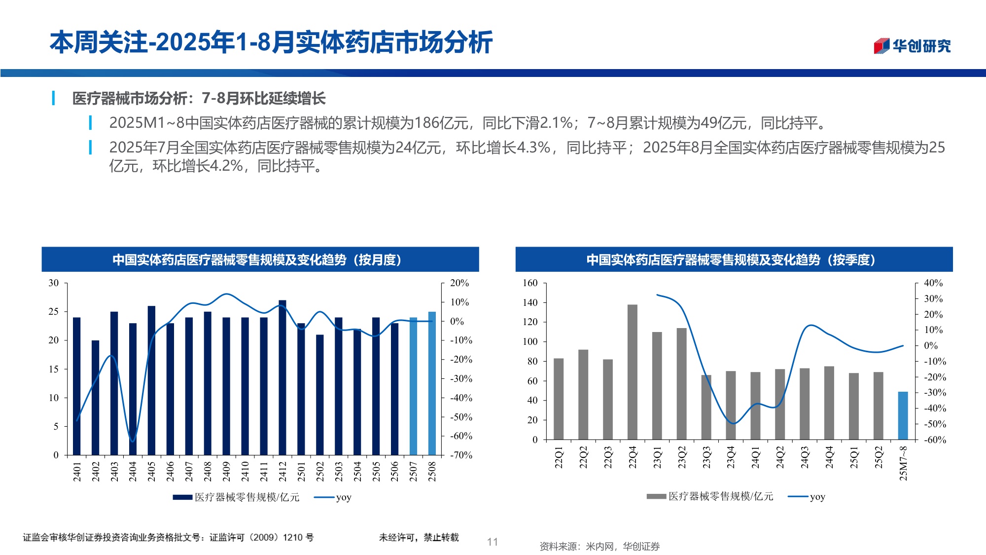 医药行业投资观点研究专题周周谈第149期2025年18月实体药店市场分析.pdf