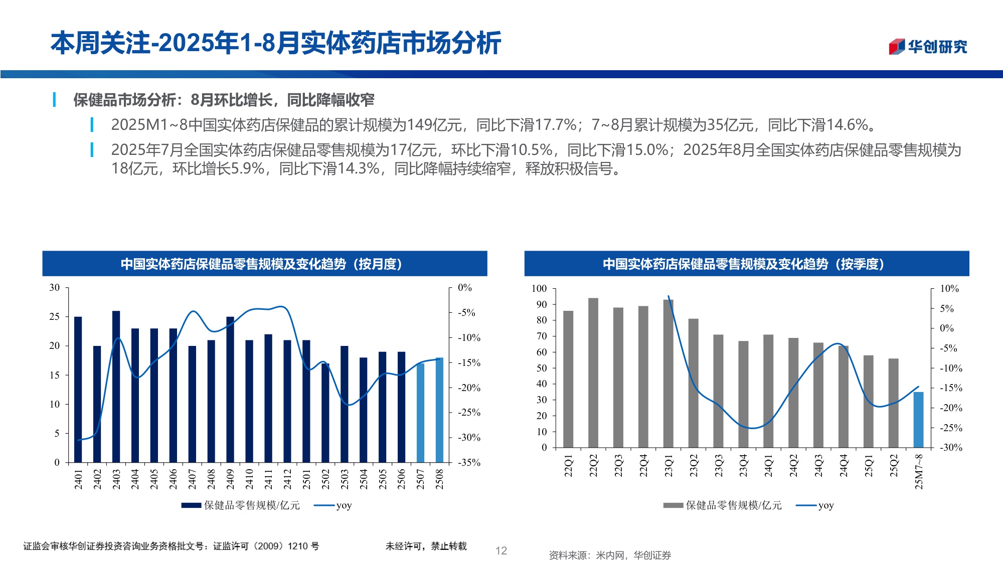 医药行业投资观点研究专题周周谈第149期2025年18月实体药店市场分析.pdf