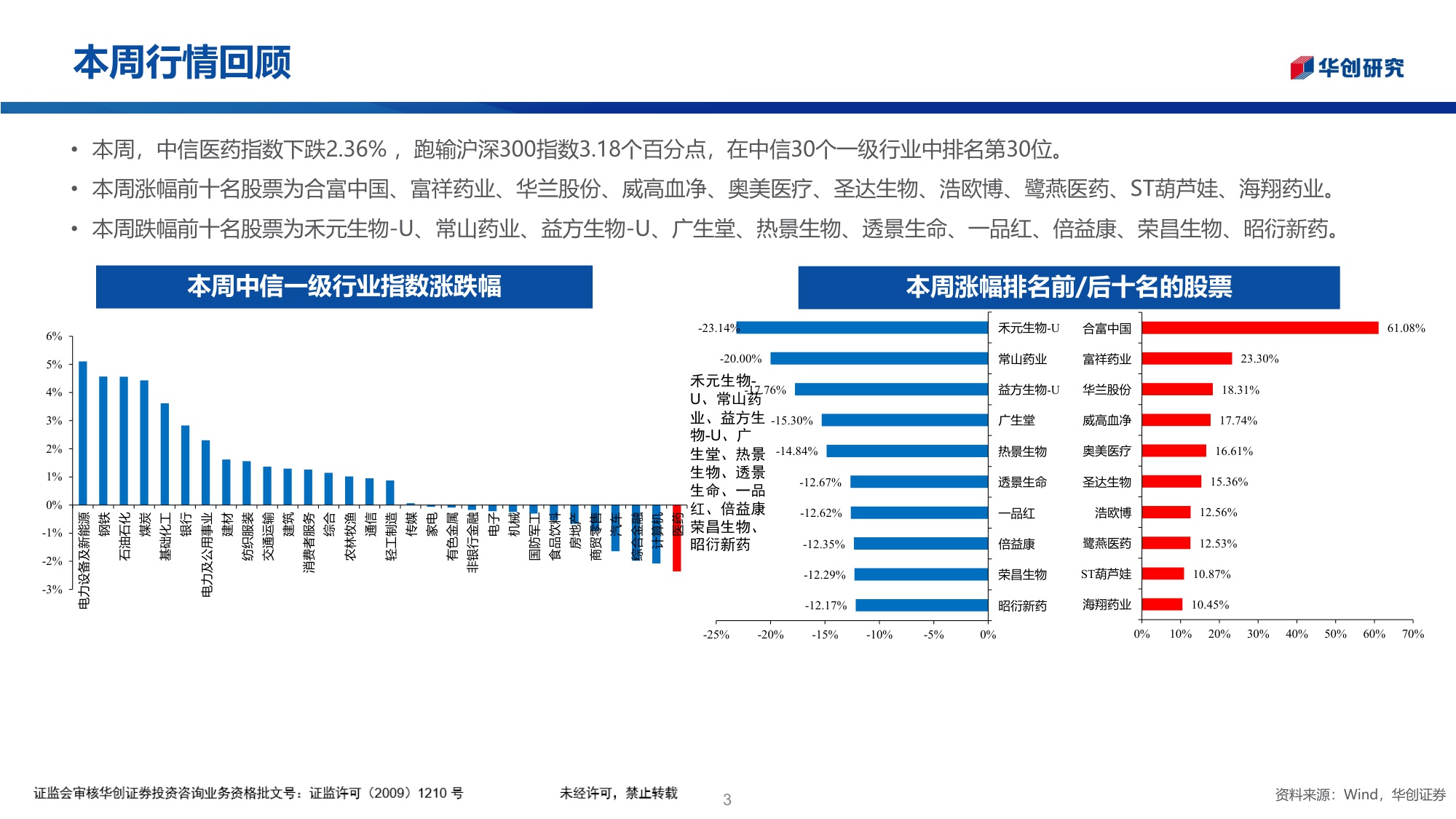 医药行业投资观点研究专题周周谈第149期2025年18月实体药店市场分析.pdf