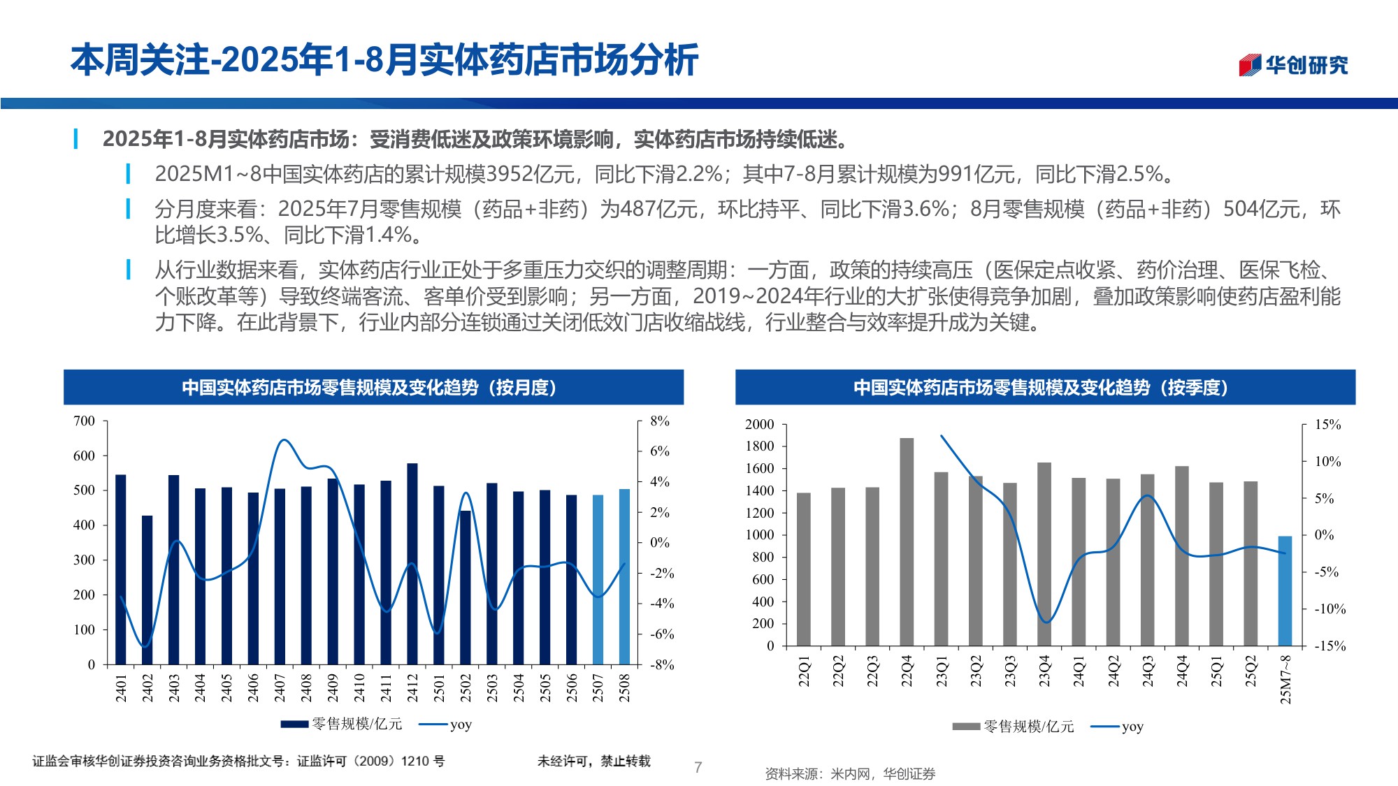 医药行业投资观点研究专题周周谈第149期2025年18月实体药店市场分析.pdf