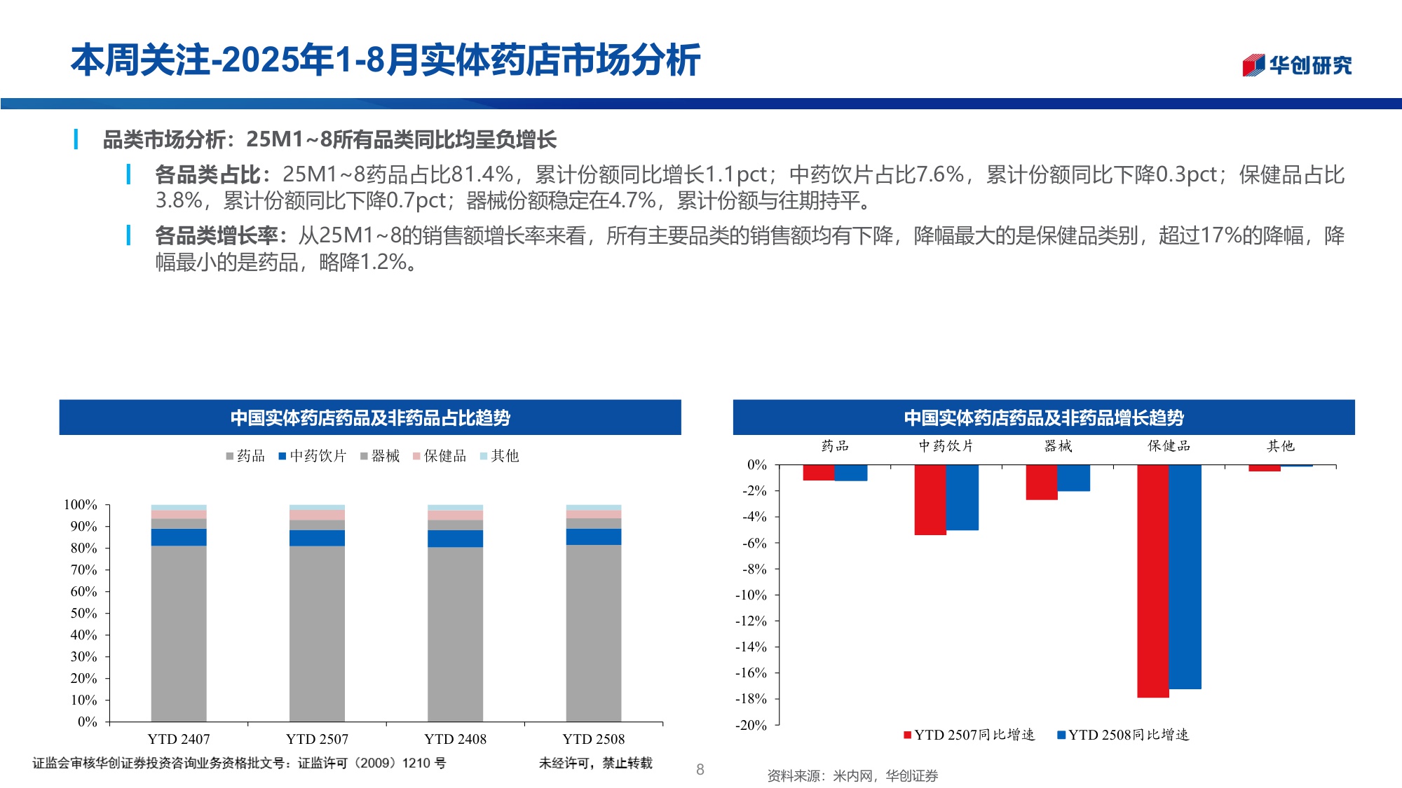 医药行业投资观点研究专题周周谈第149期2025年18月实体药店市场分析.pdf