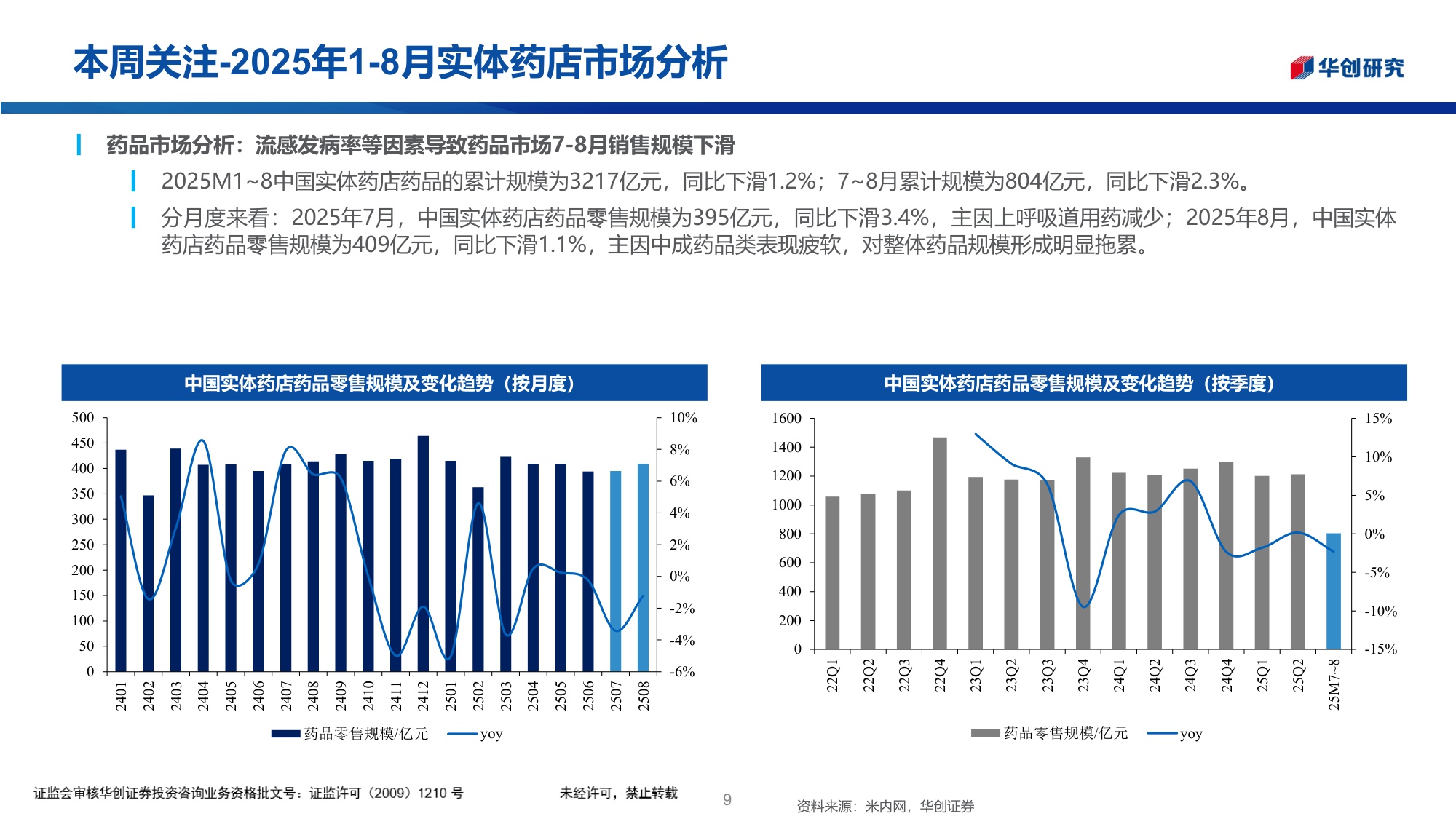 医药行业投资观点研究专题周周谈第149期2025年18月实体药店市场分析.pdf