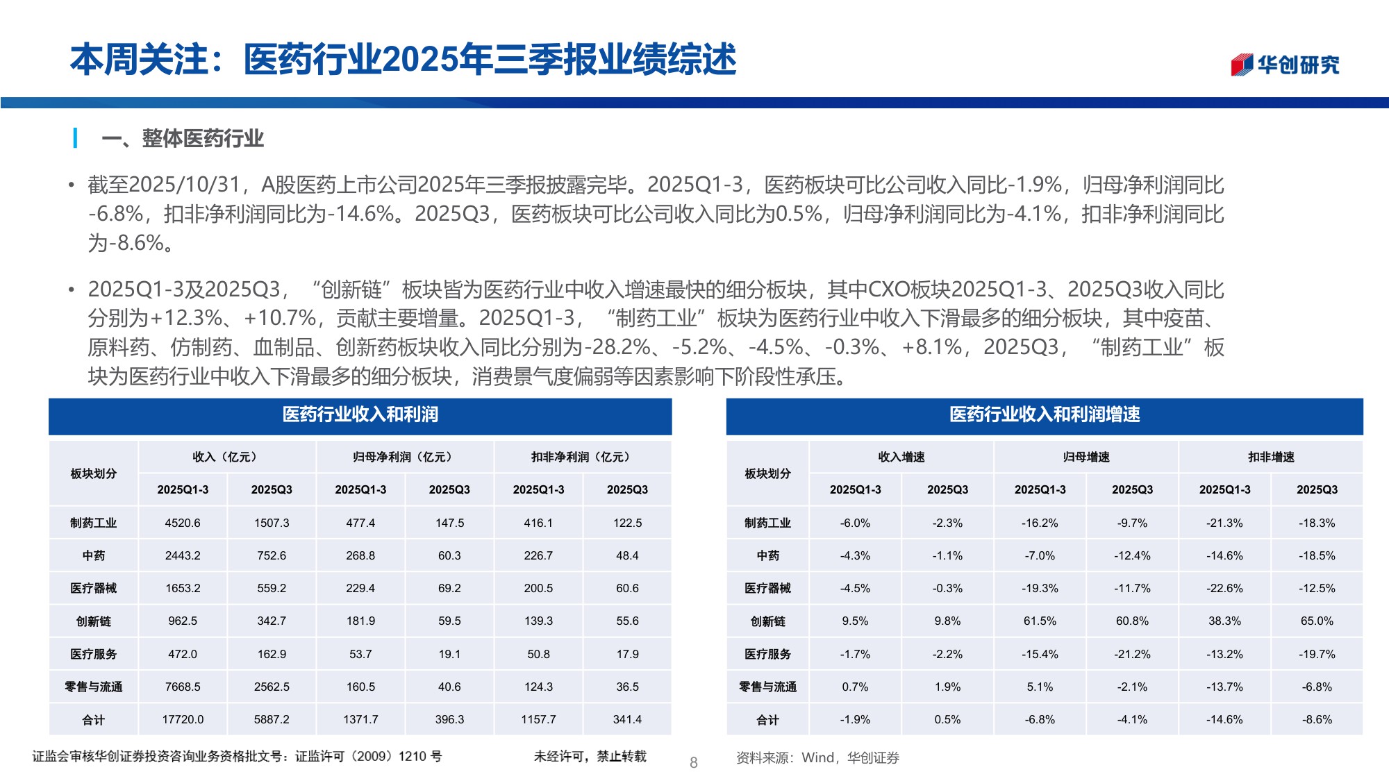 医药行业投资观点研究专题周周谈第148期医药行业2025年三季报业绩综述.pdf