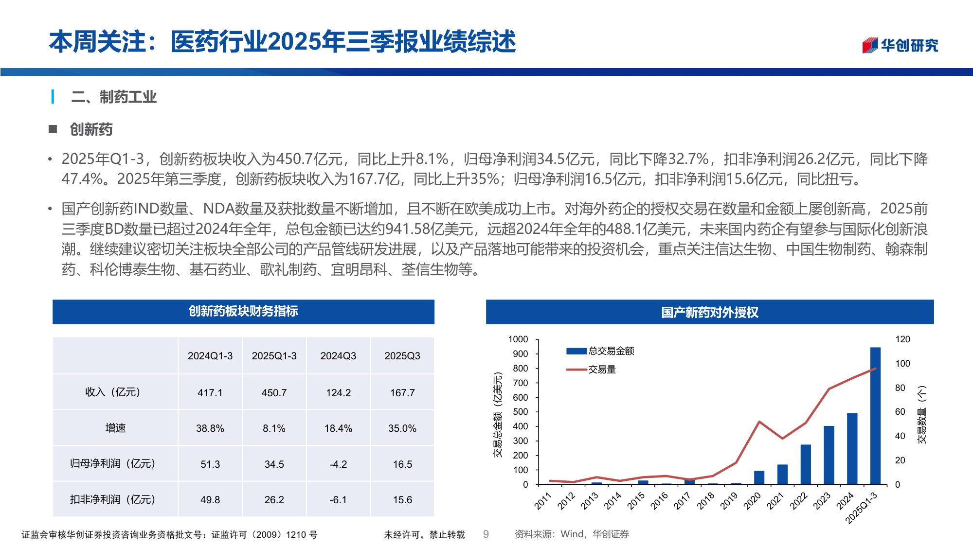 医药行业投资观点研究专题周周谈第148期医药行业2025年三季报业绩综述.pdf