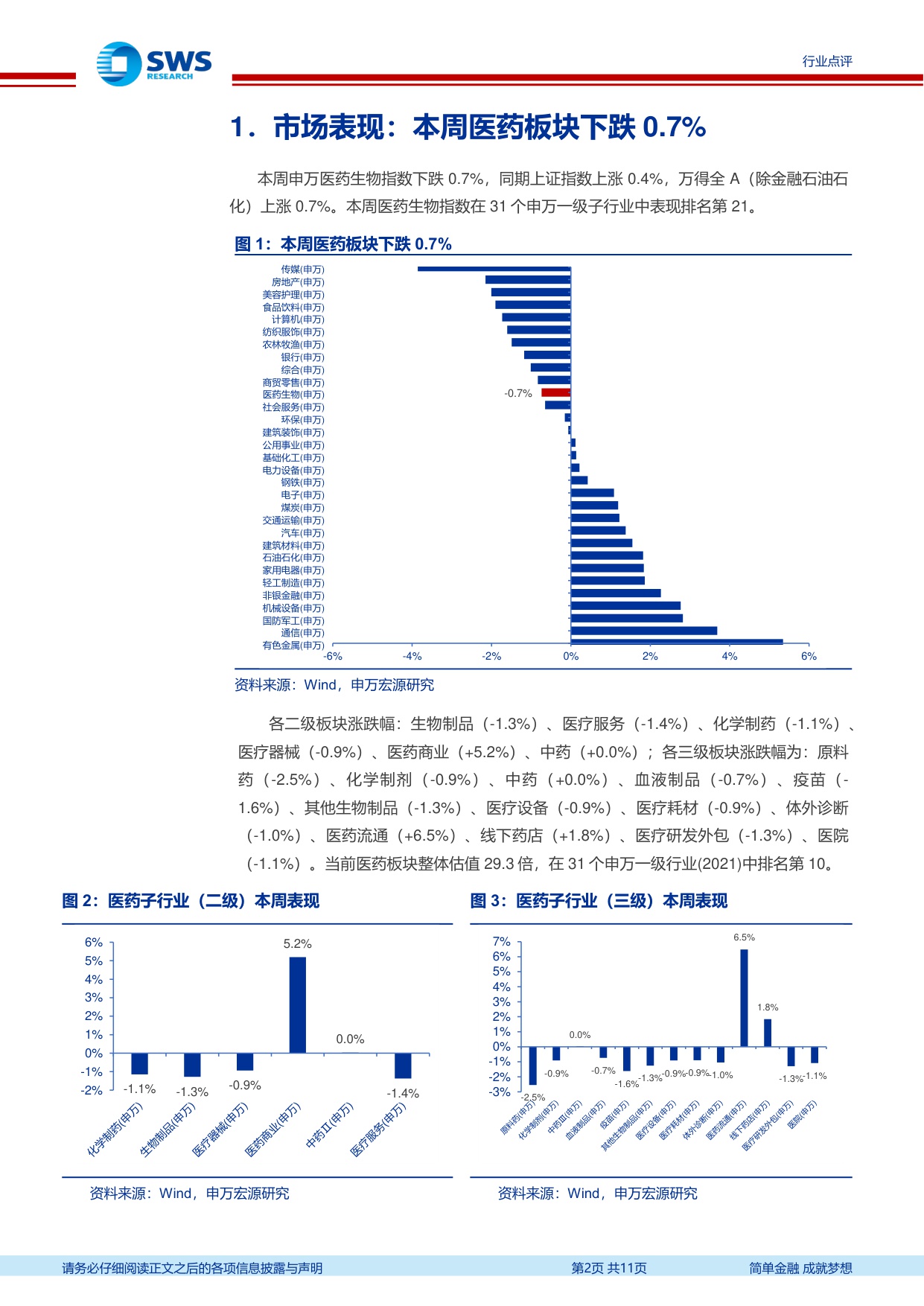 医药行业周报本周申万医药生物指数下跌0.7关注医保商保双目录发布-25120811页.pdf