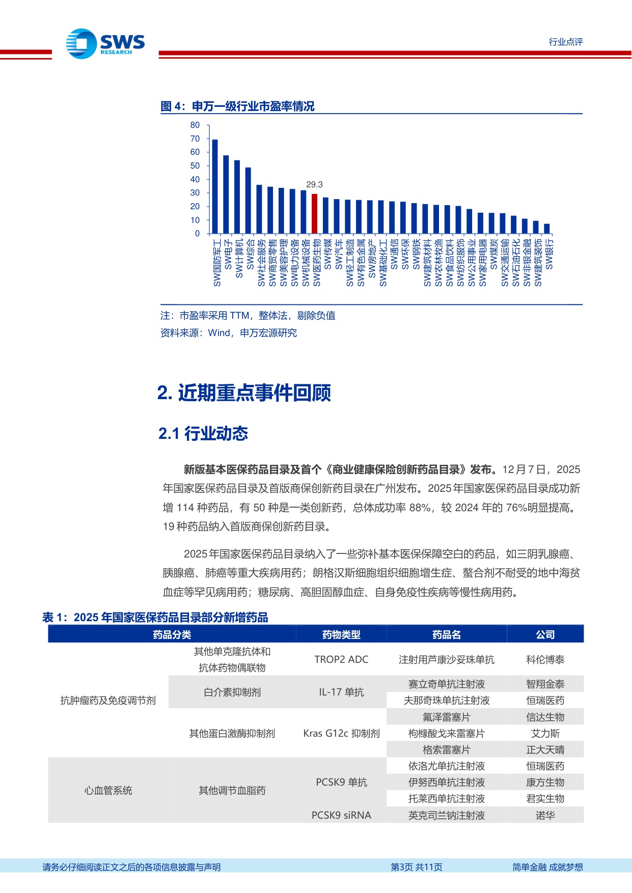 医药行业周报本周申万医药生物指数下跌0.7关注医保商保双目录发布-25120811页.pdf