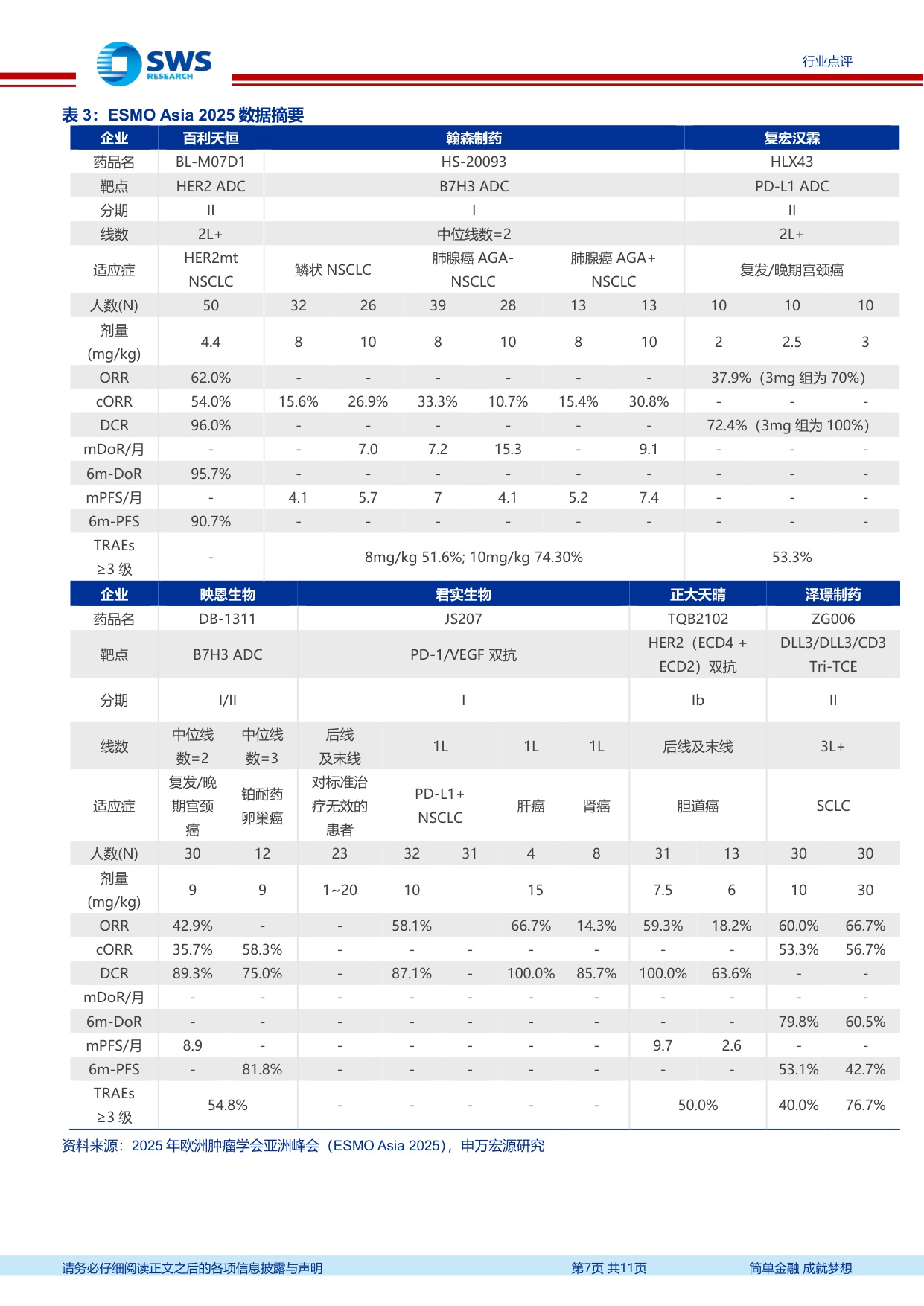 医药行业周报本周申万医药生物指数下跌0.7关注医保商保双目录发布-25120811页.pdf