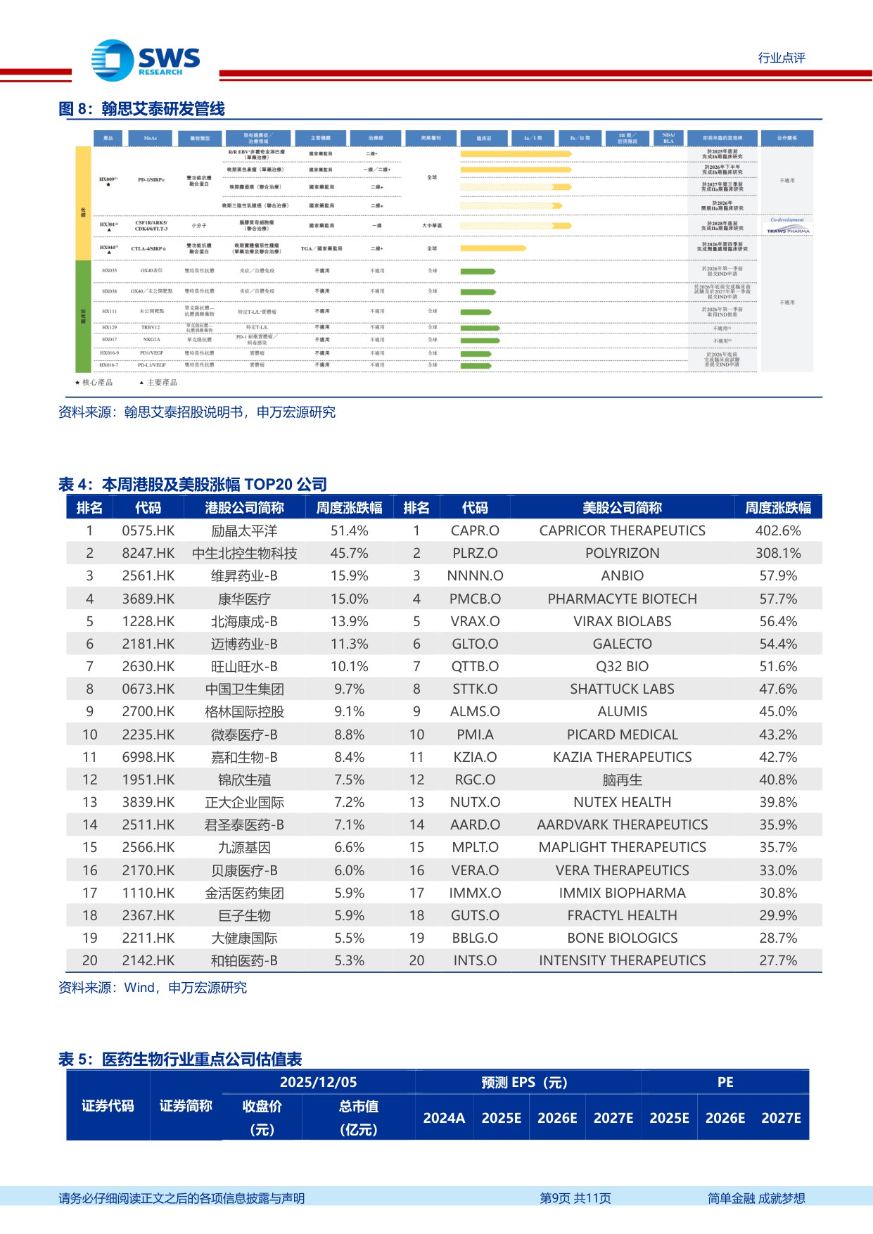 医药行业周报本周申万医药生物指数下跌0.7关注医保商保双目录发布-25120811页.pdf