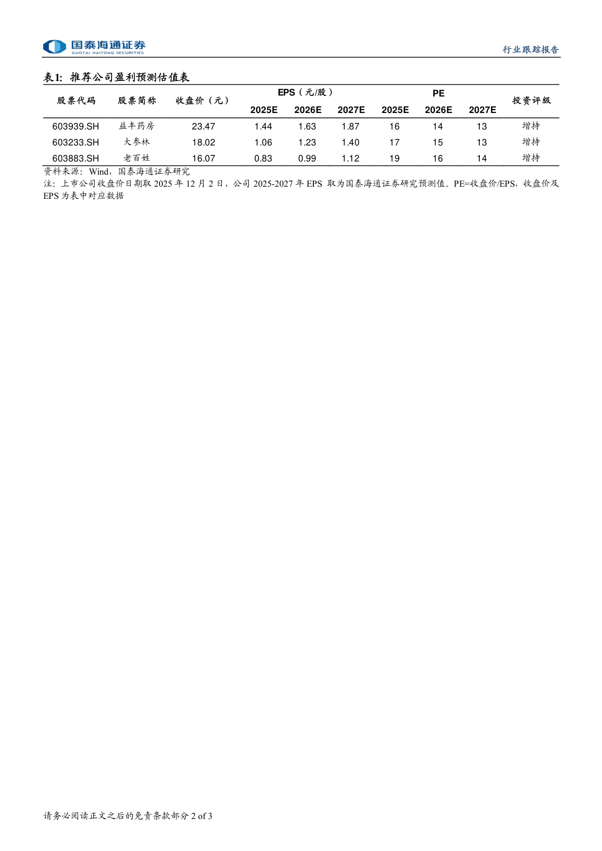 医药商业行业零售连锁药店推荐报告龙头率先走出泥潭供需两侧拐点已至-2512033页.pdf