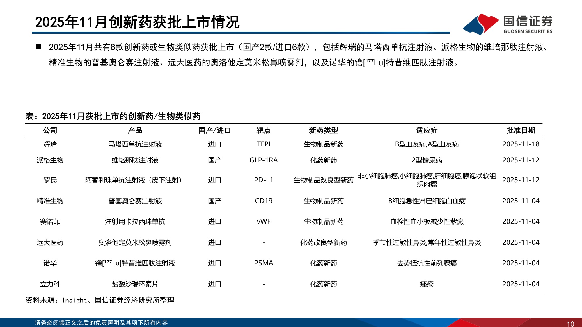 医药生物行业2025年12月投资策略推荐关注CXO板块-25122437页.pdf