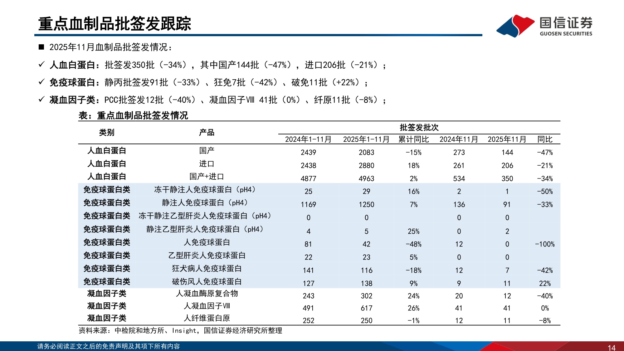 医药生物行业2025年12月投资策略推荐关注CXO板块-25122437页.pdf