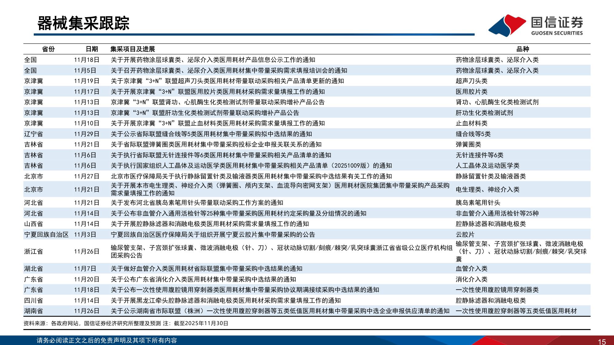 医药生物行业2025年12月投资策略推荐关注CXO板块-25122437页.pdf