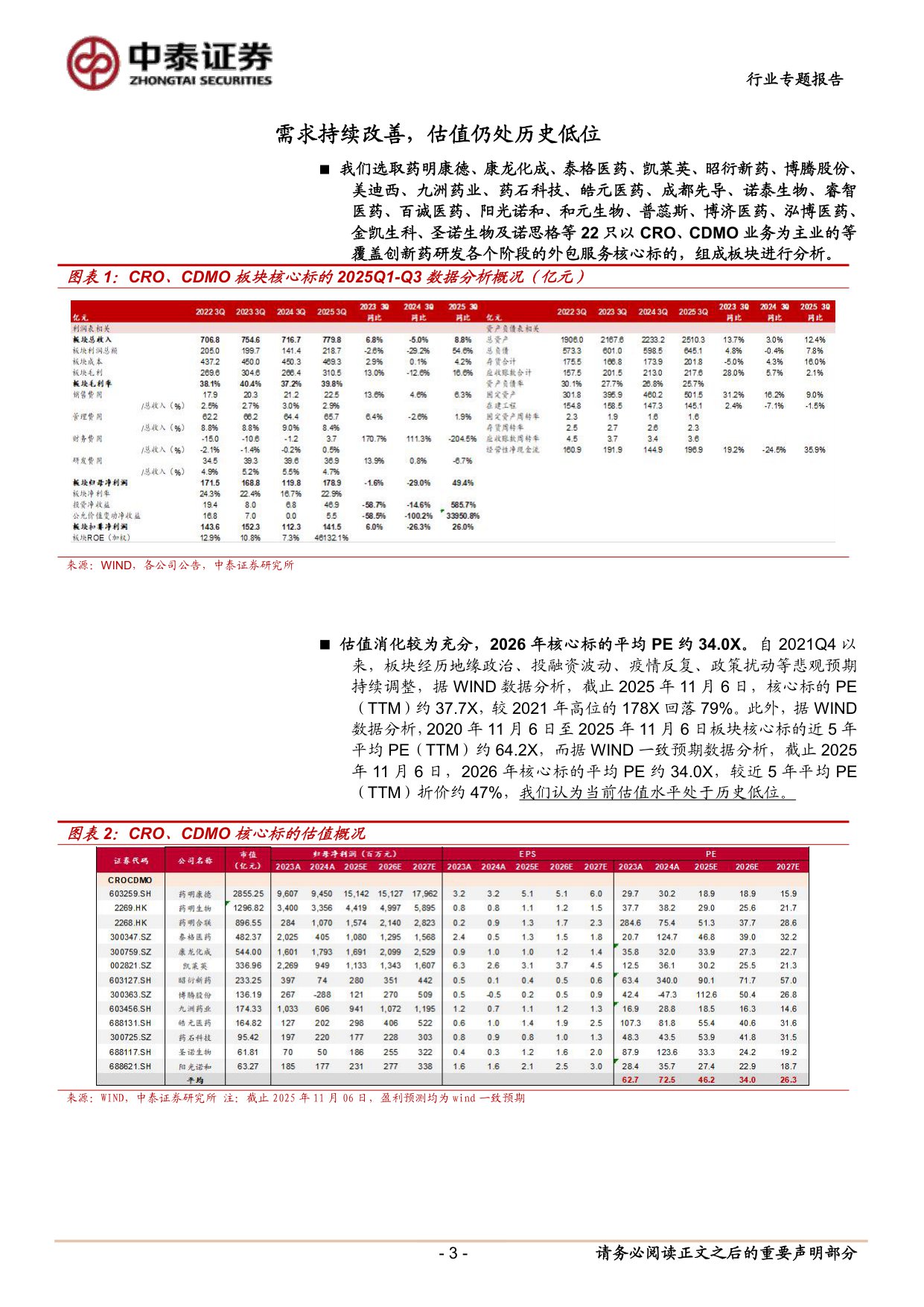 医药生物行业2025三季报总结之CROCDMO改善趋势延续积极把握底部反转机会.pdf