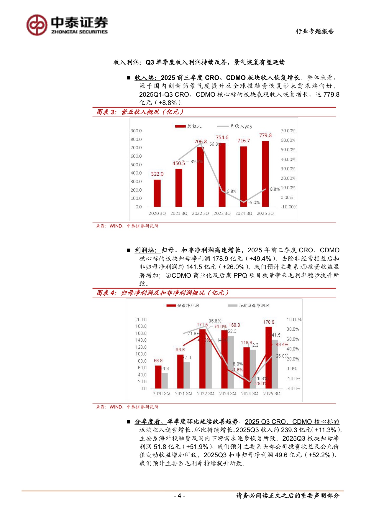 医药生物行业2025三季报总结之CROCDMO改善趋势延续积极把握底部反转机会.pdf