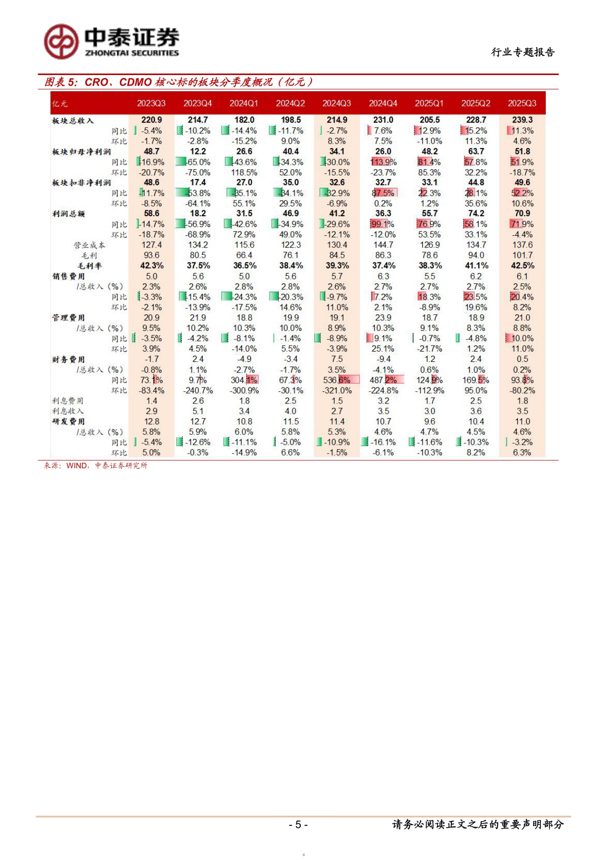 医药生物行业2025三季报总结之CROCDMO改善趋势延续积极把握底部反转机会.pdf