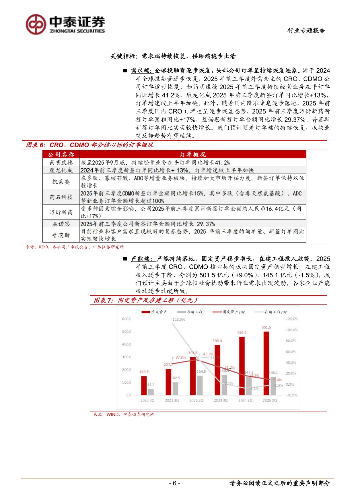 医药生物行业2025三季报总结之CROCDMO改善趋势延续积极把握底部反转机会.pdf