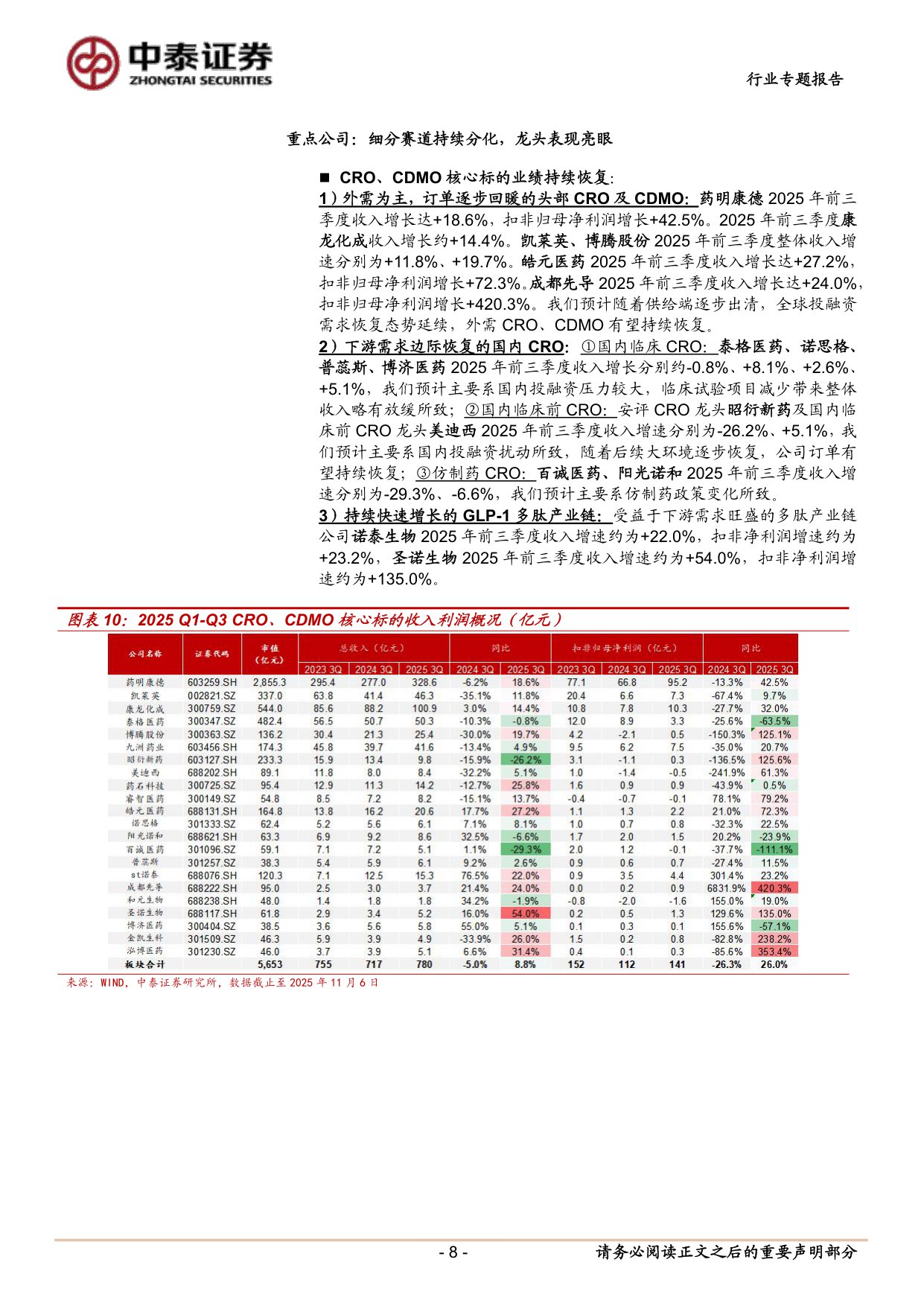 医药生物行业2025三季报总结之CROCDMO改善趋势延续积极把握底部反转机会.pdf