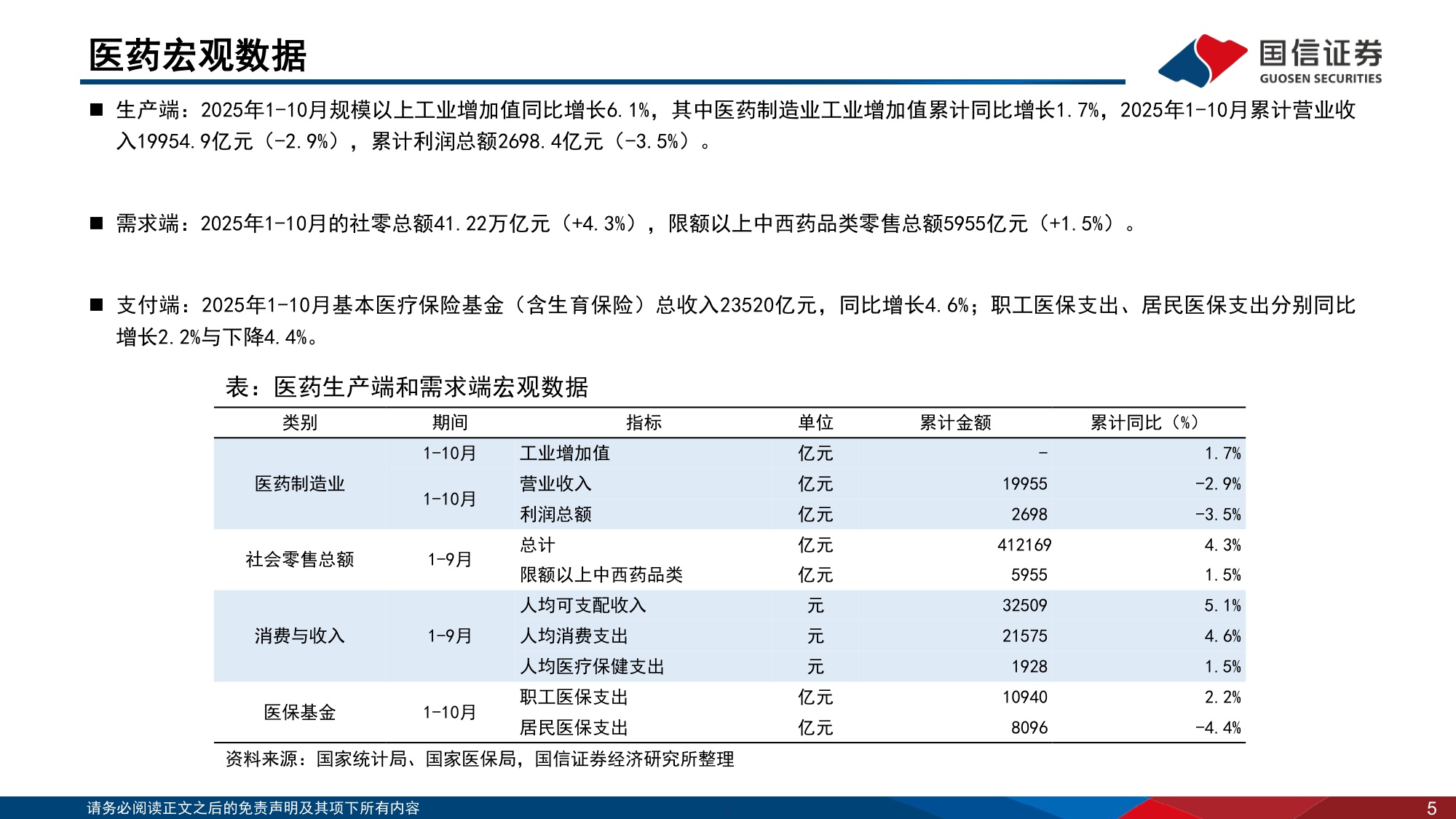 医药生物行业2025年12月投资策略推荐关注CXO板块-25122437页.pdf