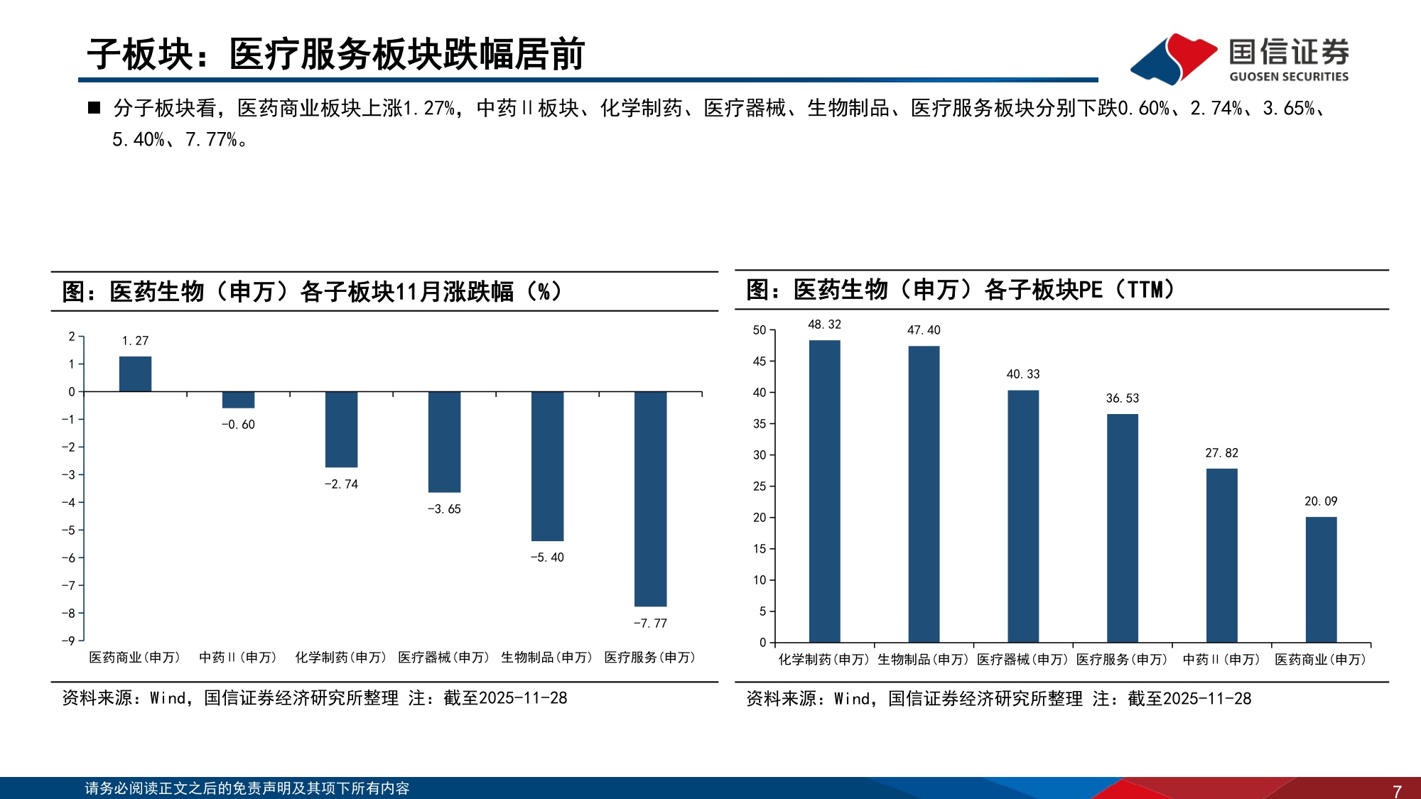 医药生物行业2025年12月投资策略推荐关注CXO板块-25122437页.pdf