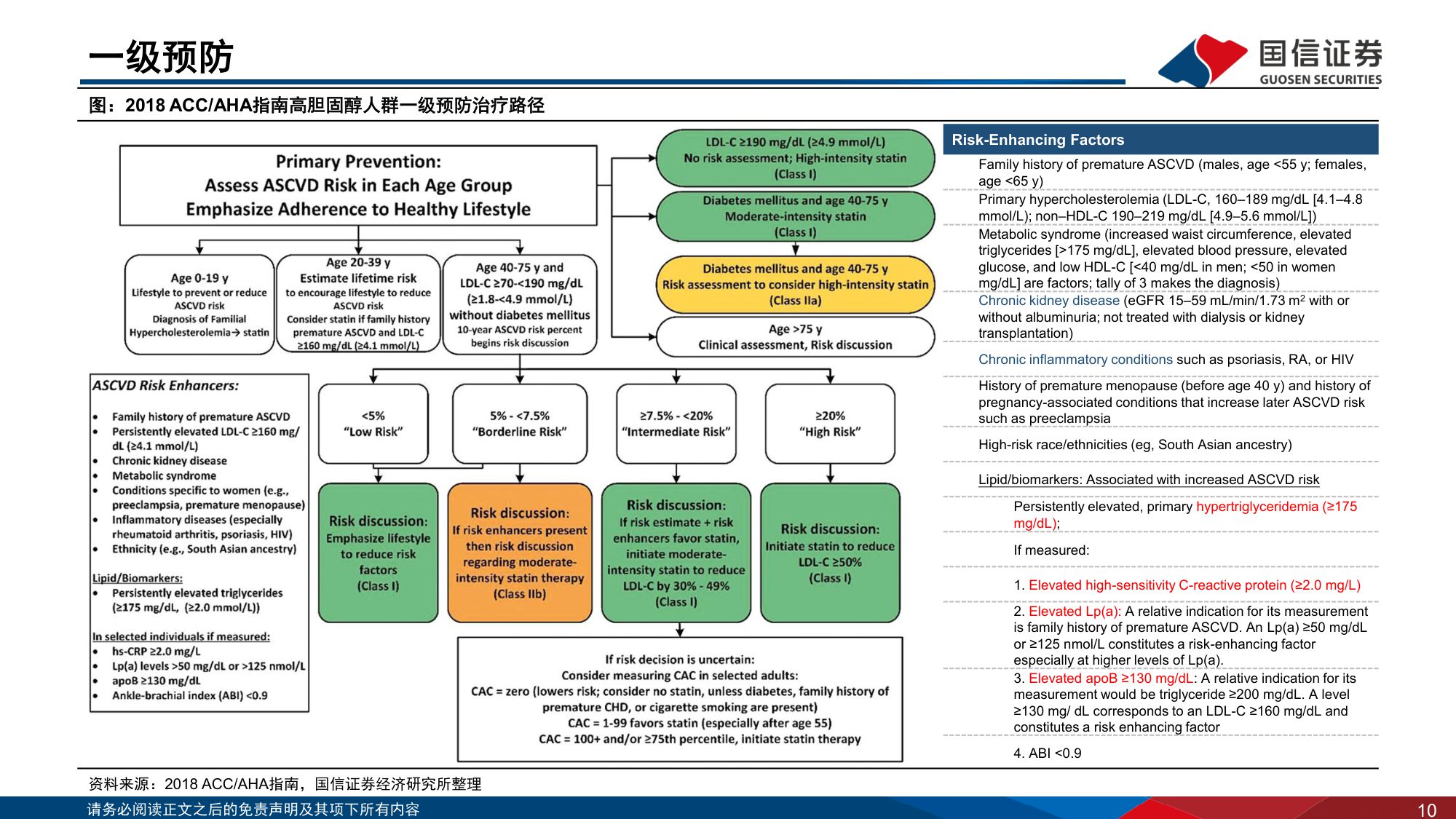 医药生物行业创新药盘点系列报告23MNC药企在心血管领域密集布局聚焦PCSK9及Lpa两大靶点-25110334页.pdf