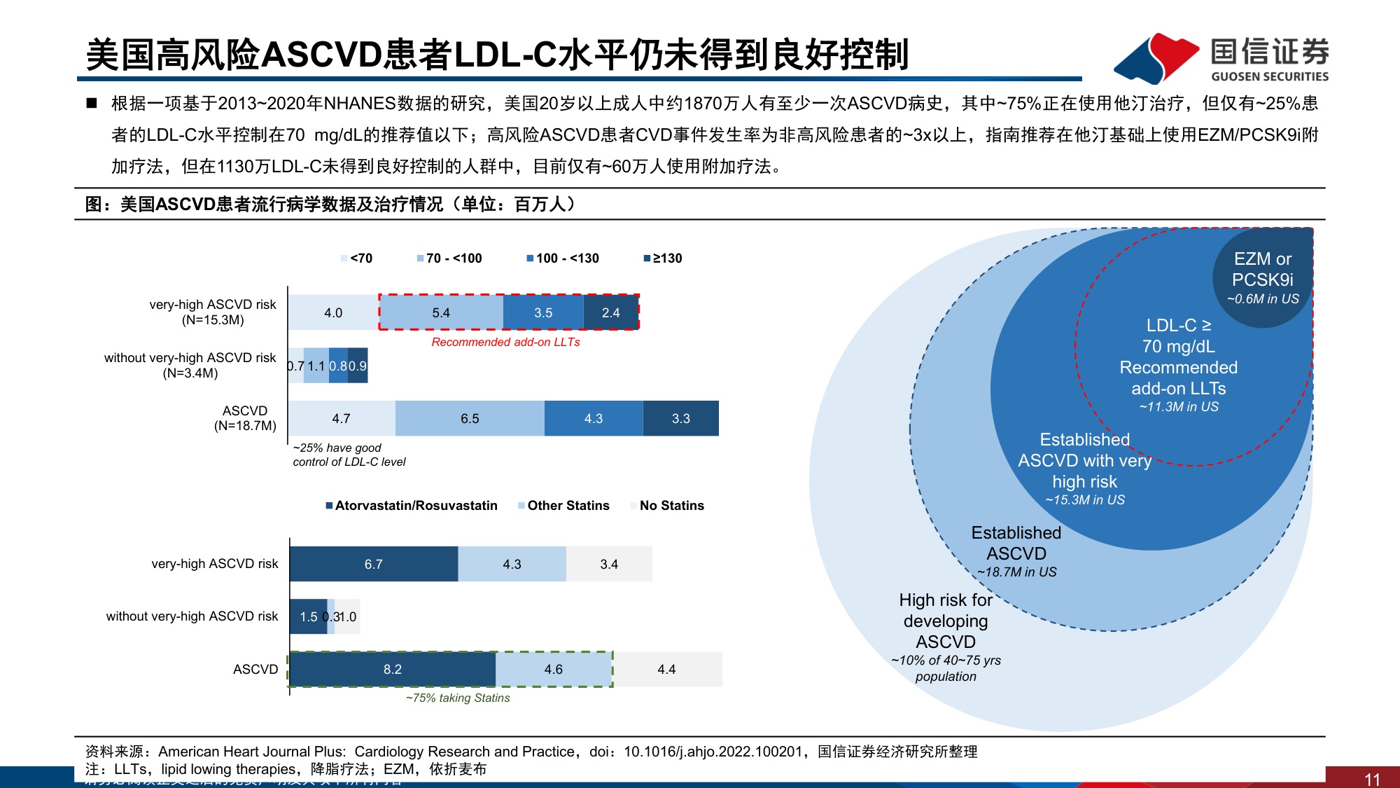 医药生物行业创新药盘点系列报告23MNC药企在心血管领域密集布局聚焦PCSK9及Lpa两大靶点-25110334页.pdf