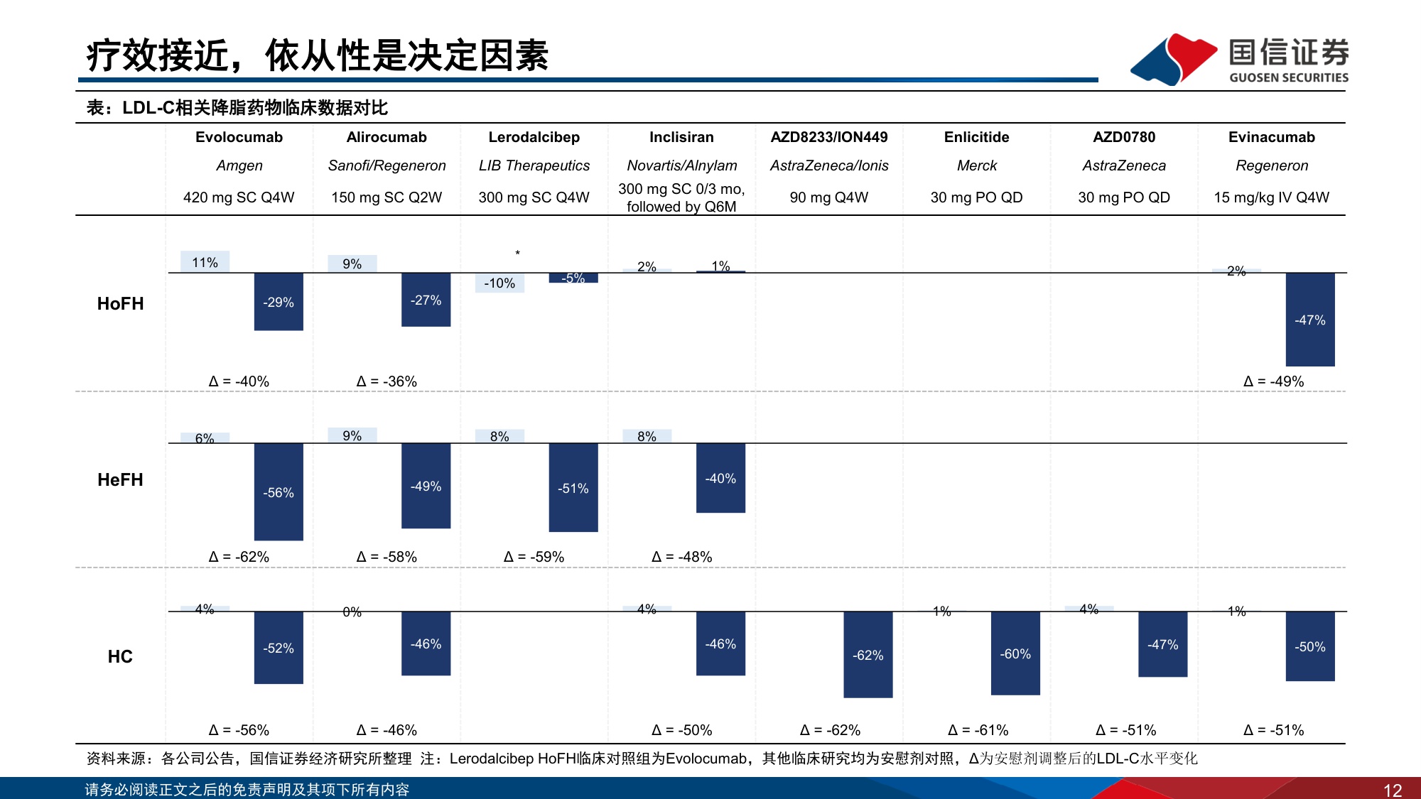 医药生物行业创新药盘点系列报告23MNC药企在心血管领域密集布局聚焦PCSK9及Lpa两大靶点-25110334页.pdf