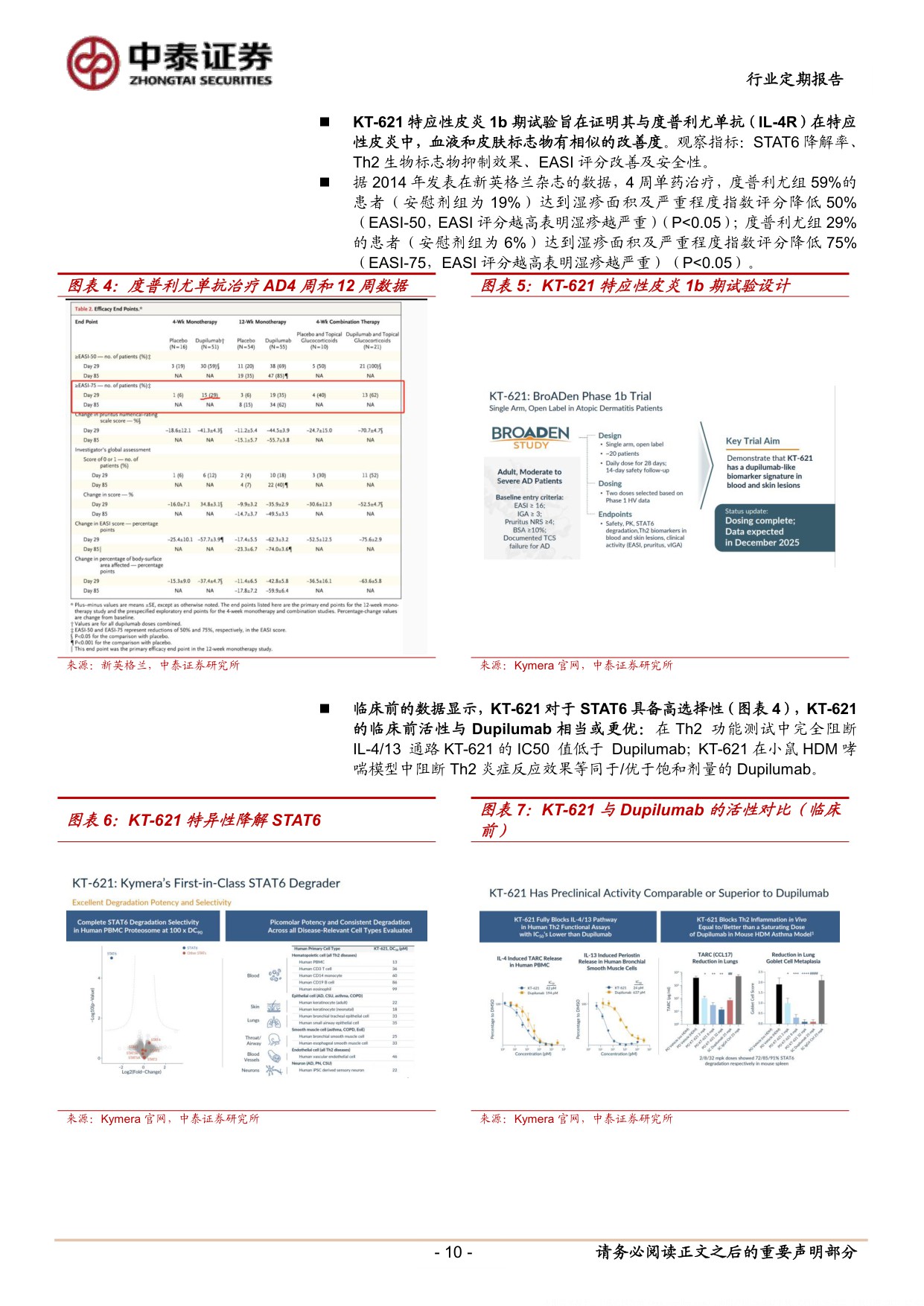 医药生物行业创新药行情有望持续PROTAC专题蛋白降解东风起国内产业链迎新机KT621的1b期临床数据前瞻与国内投资机会分析-25120130页.pdf
