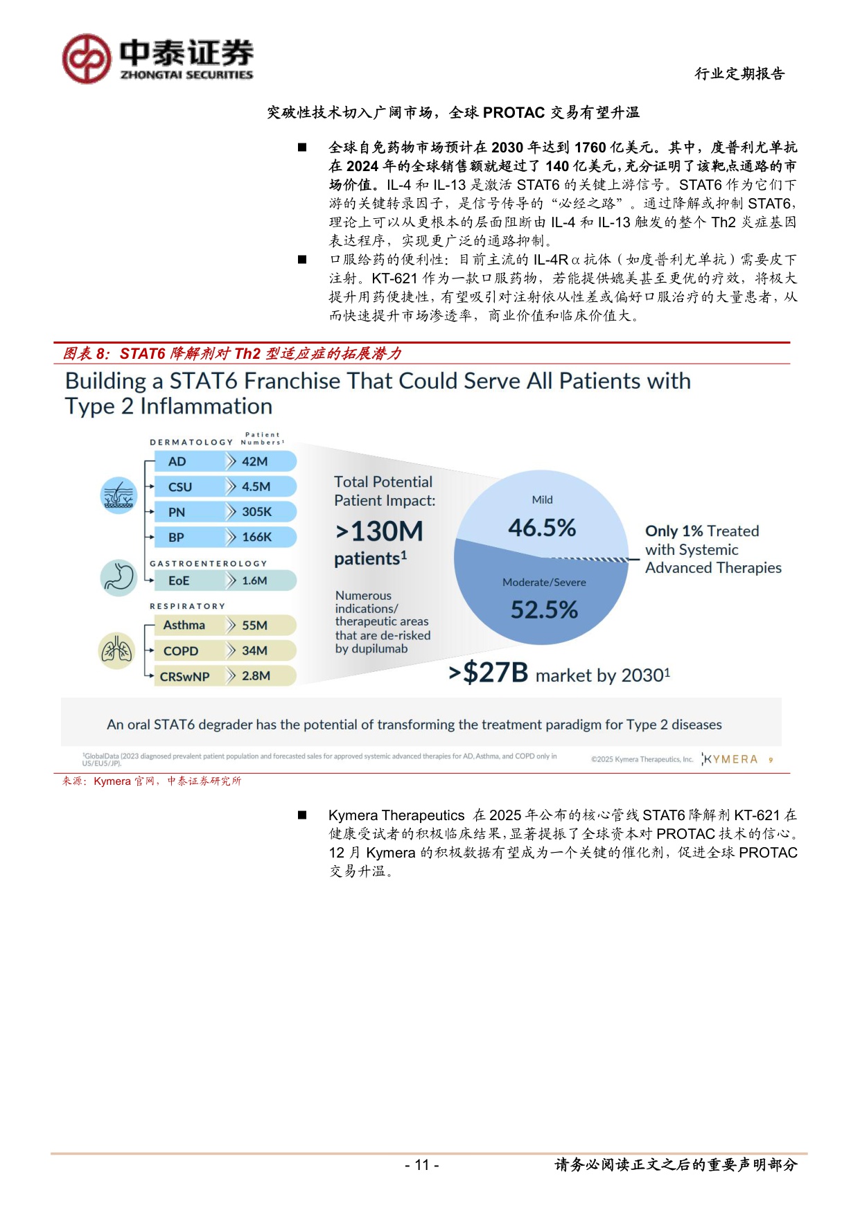 医药生物行业创新药行情有望持续PROTAC专题蛋白降解东风起国内产业链迎新机KT621的1b期临床数据前瞻与国内投资机会分析-25120130页.pdf