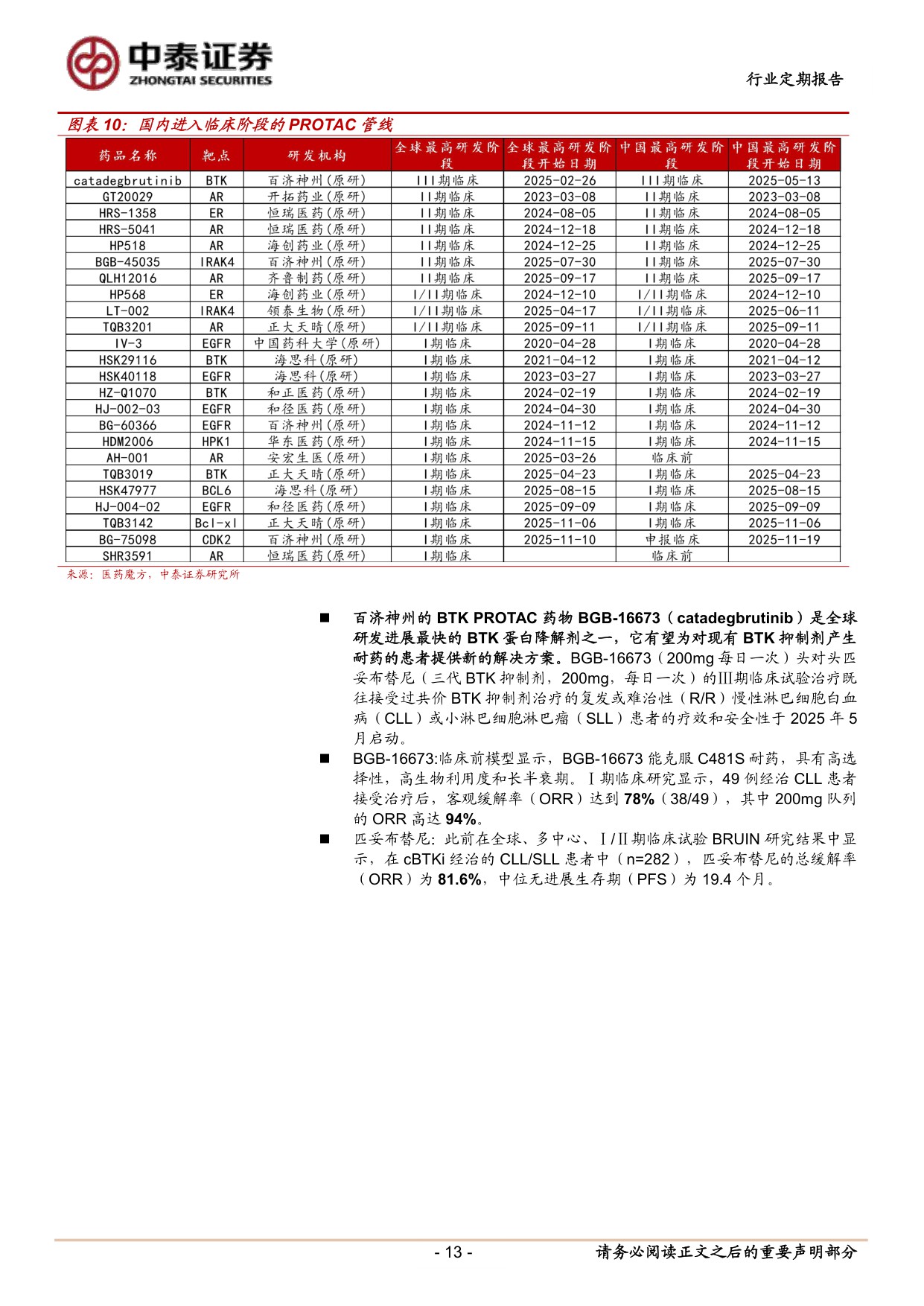 医药生物行业创新药行情有望持续PROTAC专题蛋白降解东风起国内产业链迎新机KT621的1b期临床数据前瞻与国内投资机会分析-25120130页.pdf