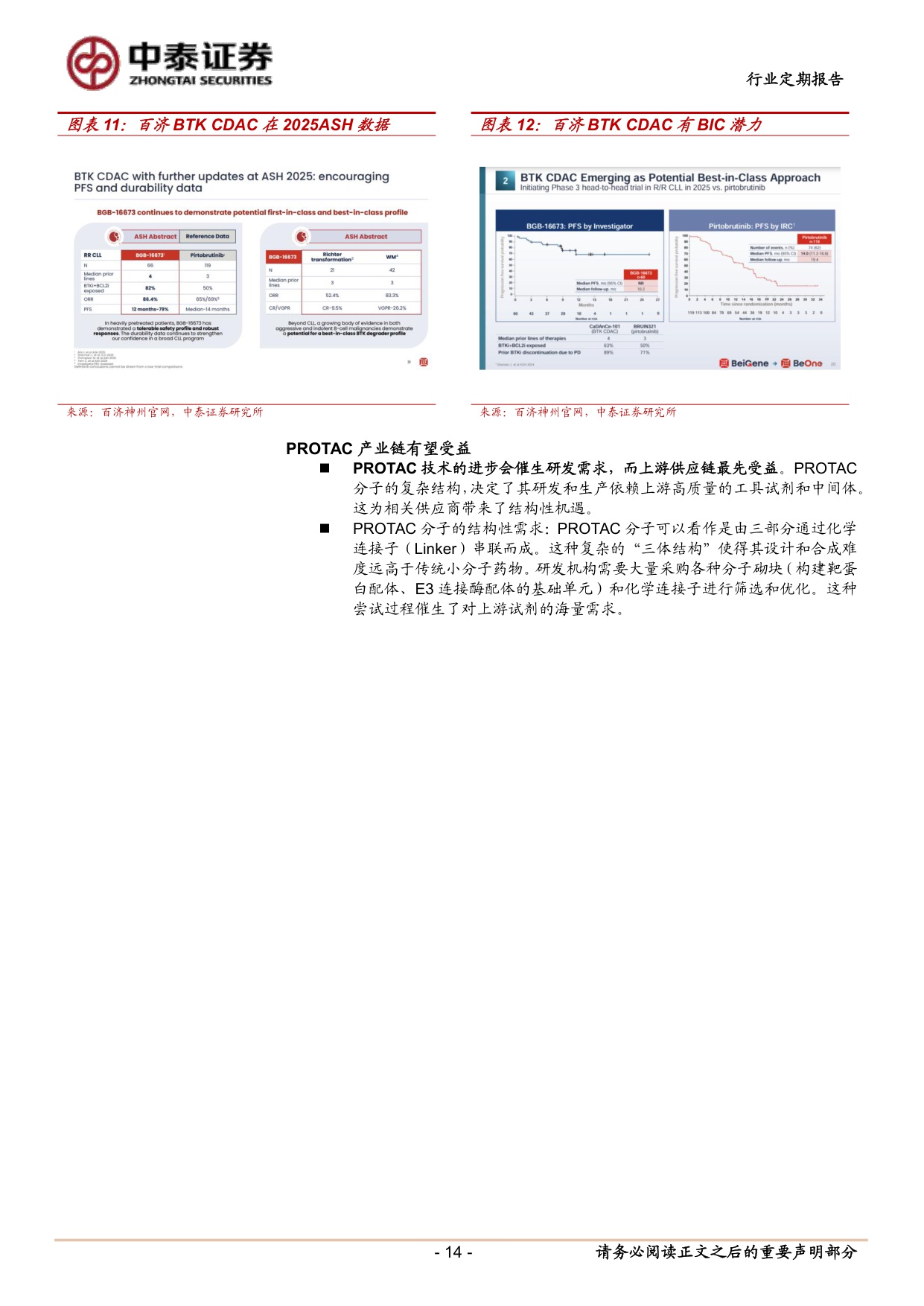 医药生物行业创新药行情有望持续PROTAC专题蛋白降解东风起国内产业链迎新机KT621的1b期临床数据前瞻与国内投资机会分析-25120130页.pdf
