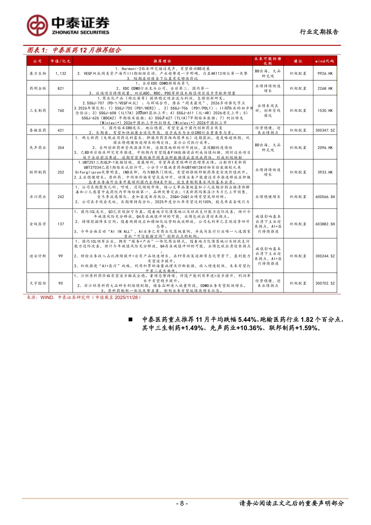 医药生物行业创新药行情有望持续PROTAC专题蛋白降解东风起国内产业链迎新机KT621的1b期临床数据前瞻与国内投资机会分析-25120130页.pdf