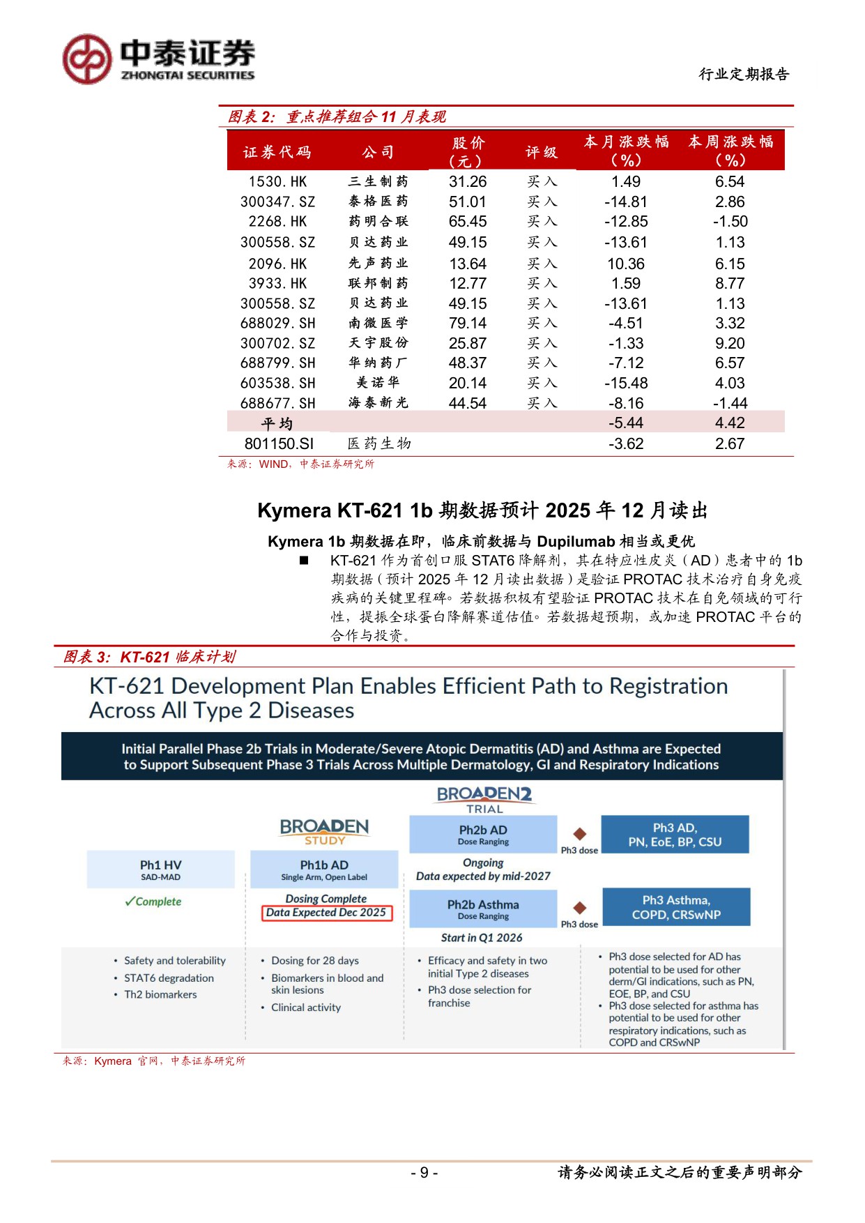 医药生物行业创新药行情有望持续PROTAC专题蛋白降解东风起国内产业链迎新机KT621的1b期临床数据前瞻与国内投资机会分析-25120130页.pdf