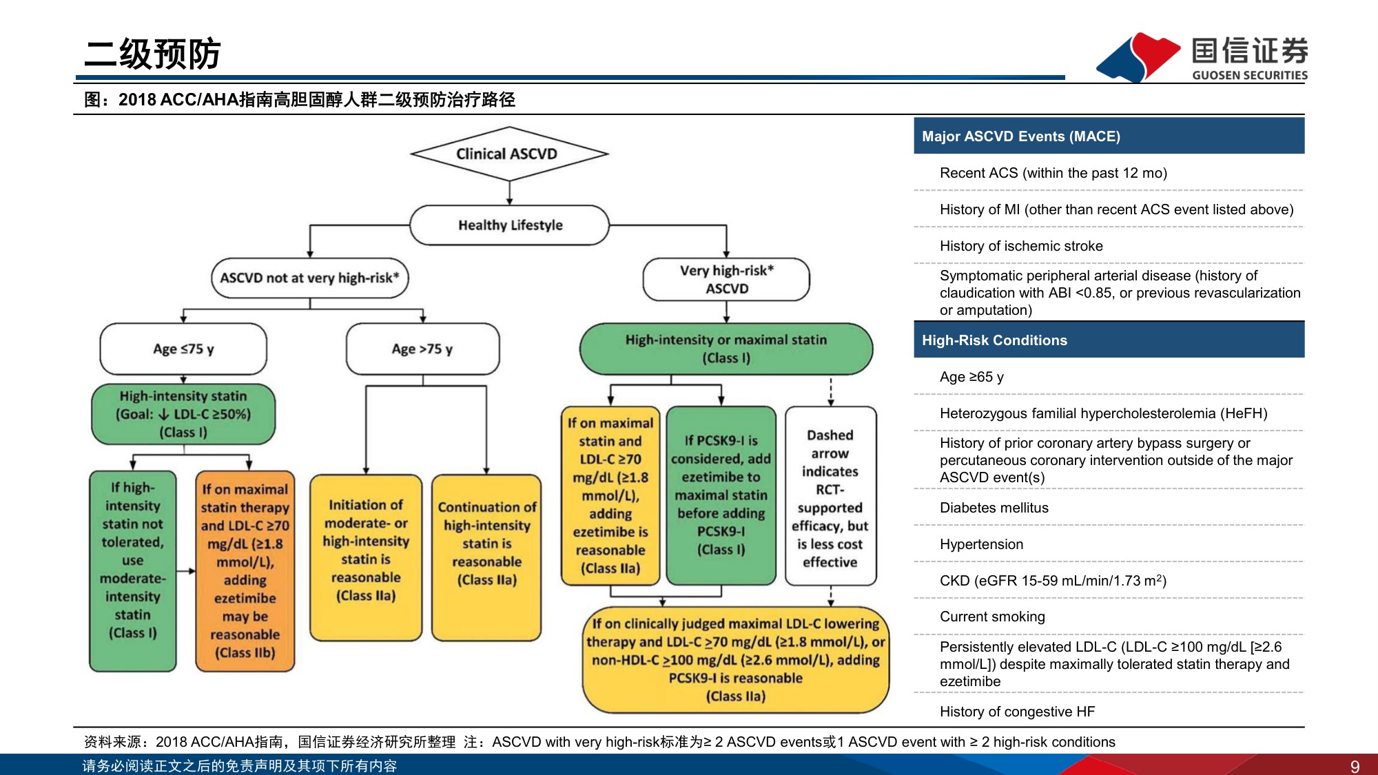 医药生物行业创新药盘点系列报告23MNC药企在心血管领域密集布局聚焦PCSK9及Lpa两大靶点-25110334页.pdf