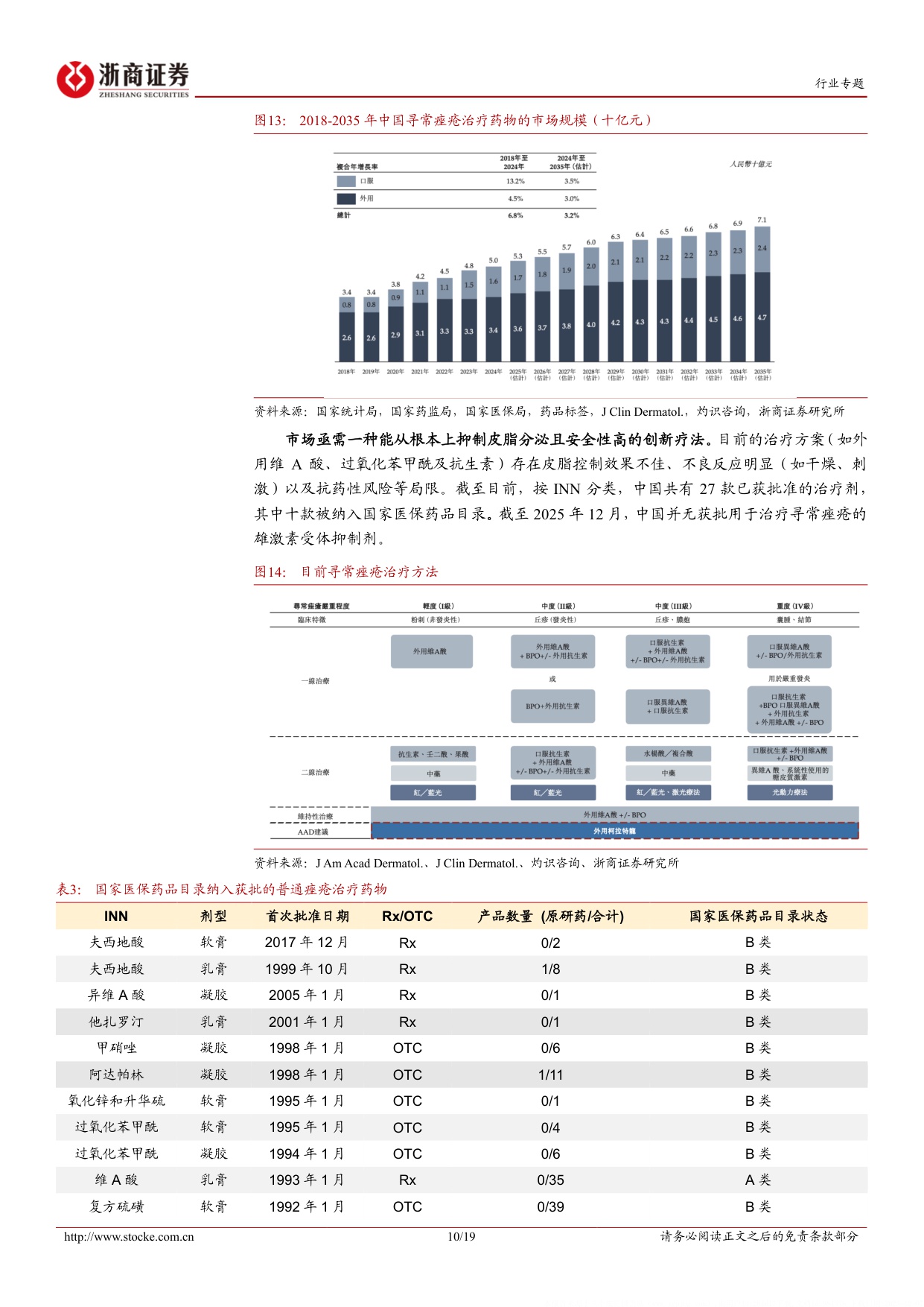 医药生物行业蔓迪国际招股书梳理专题报告脱发消费医疗赛道第一股-25120319页.pdf