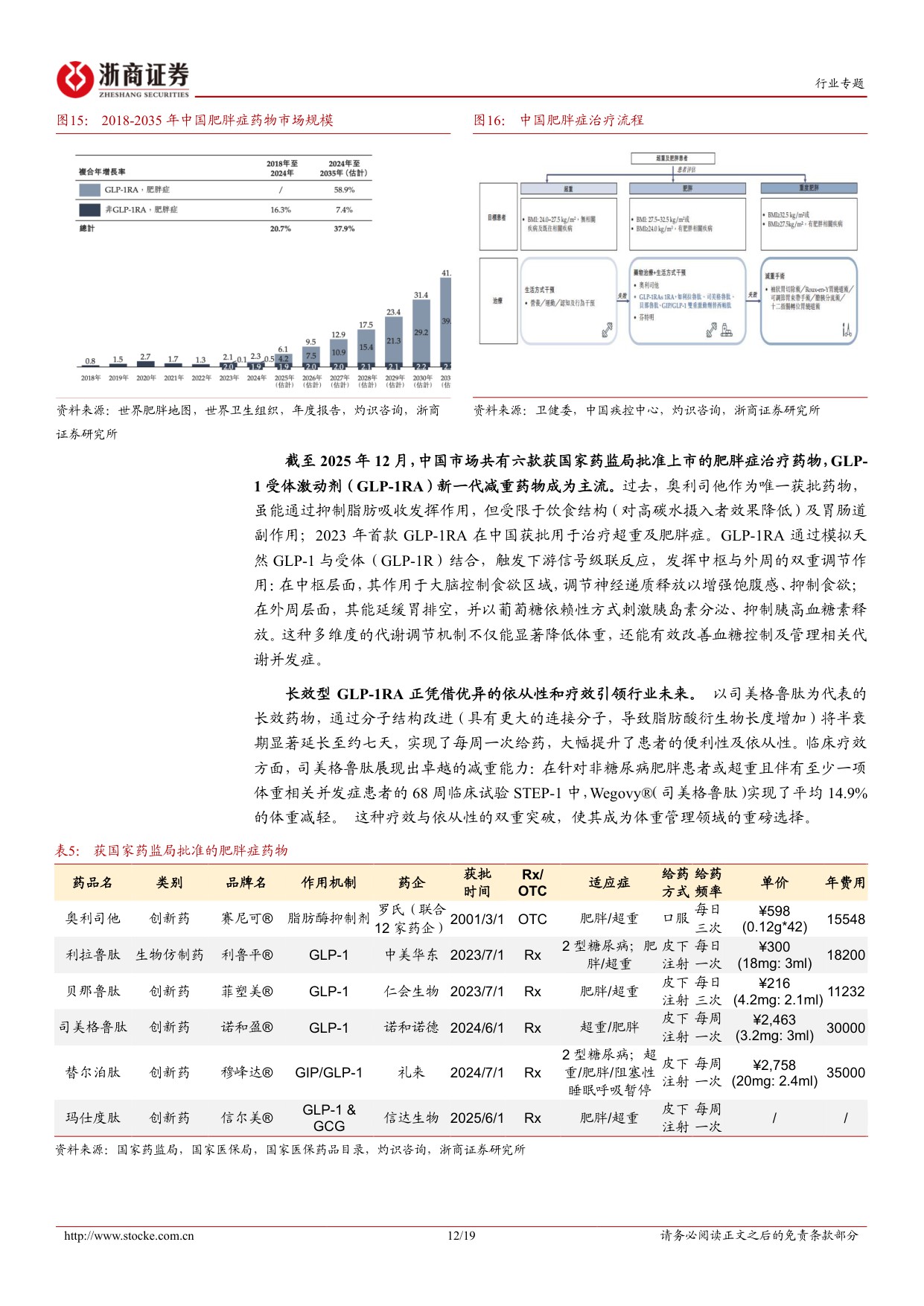 医药生物行业蔓迪国际招股书梳理专题报告脱发消费医疗赛道第一股-25120319页.pdf