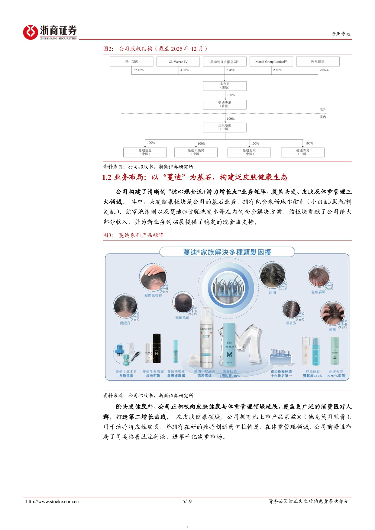 医药生物行业蔓迪国际招股书梳理专题报告脱发消费医疗赛道第一股-25120319页.pdf