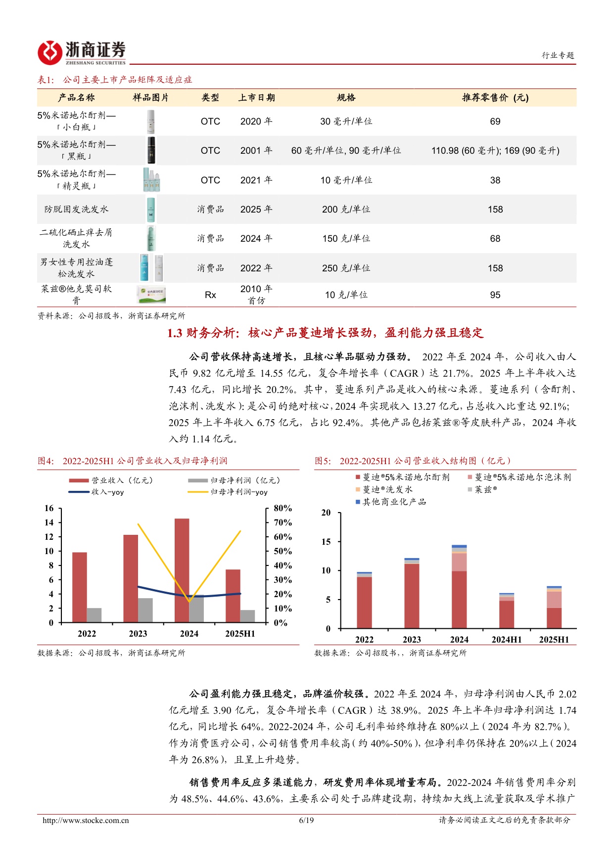医药生物行业蔓迪国际招股书梳理专题报告脱发消费医疗赛道第一股-25120319页.pdf